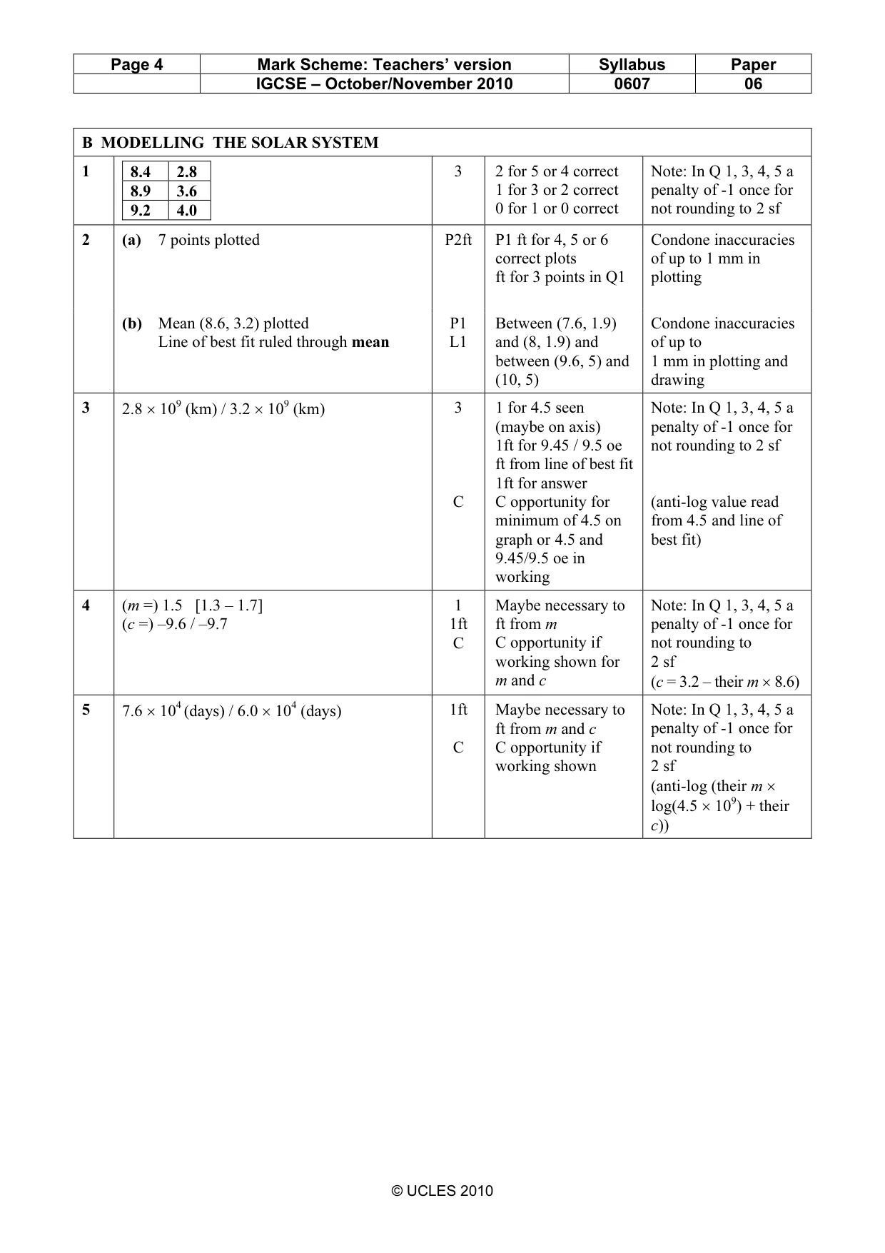 Mark scheme, page 4 of 5