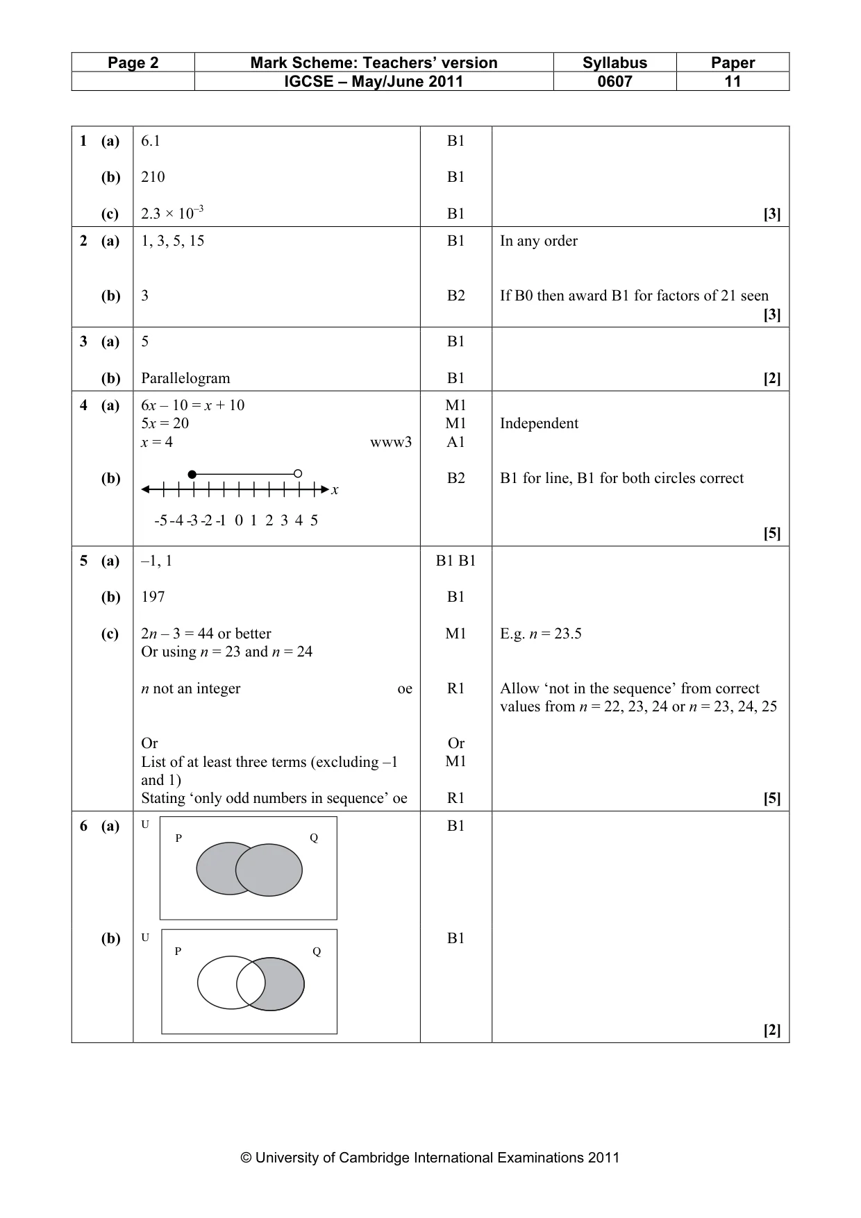 Mark scheme, page 2 of 3