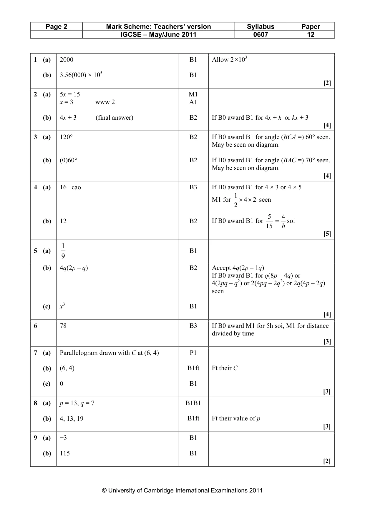 Mark scheme, page 2 of 3