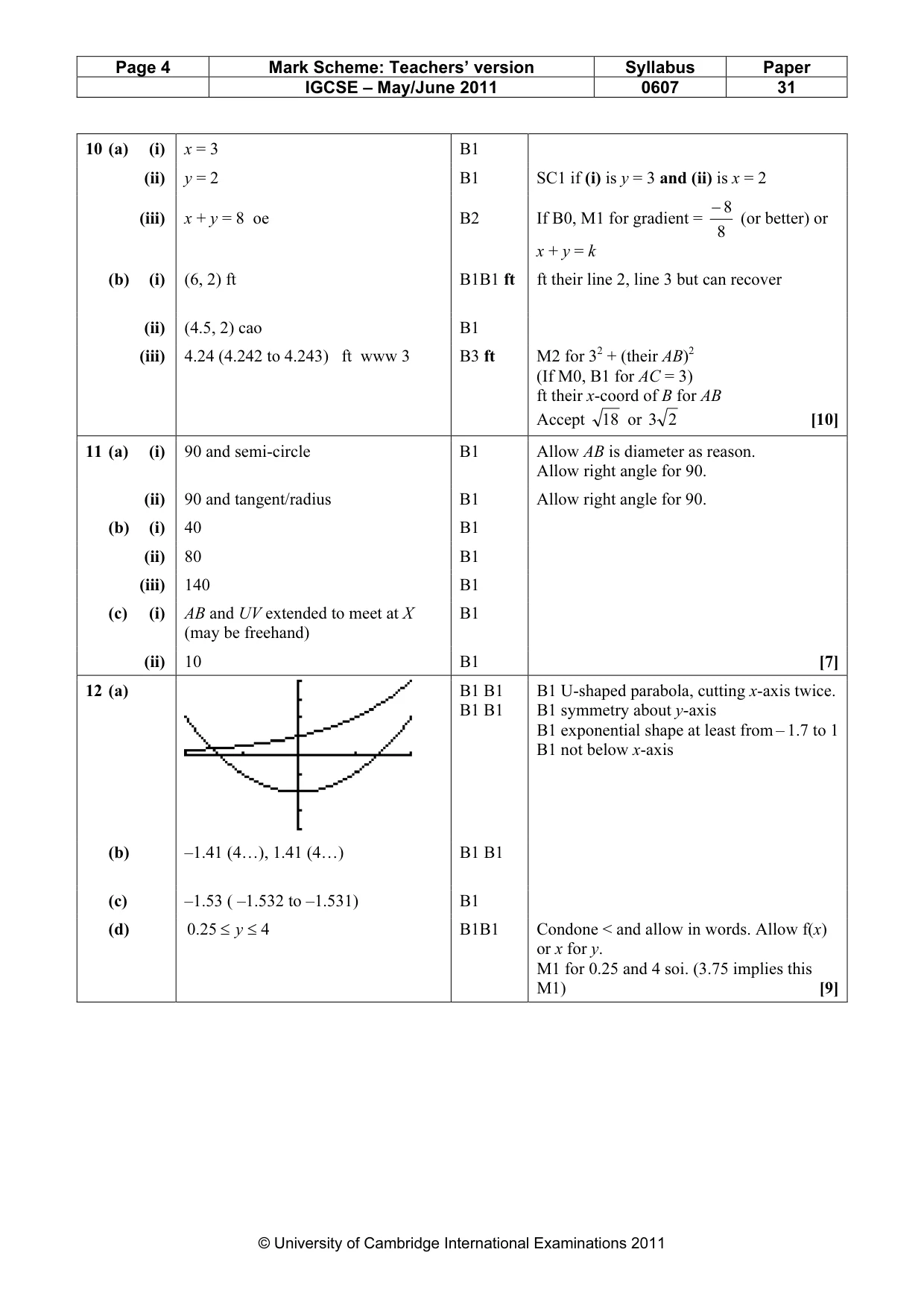 Mark scheme, page 4 of 5