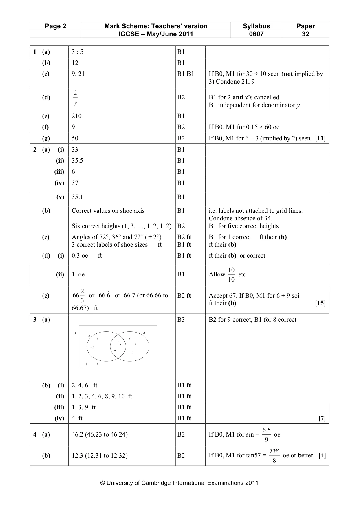 Mark scheme, page 2 of 4