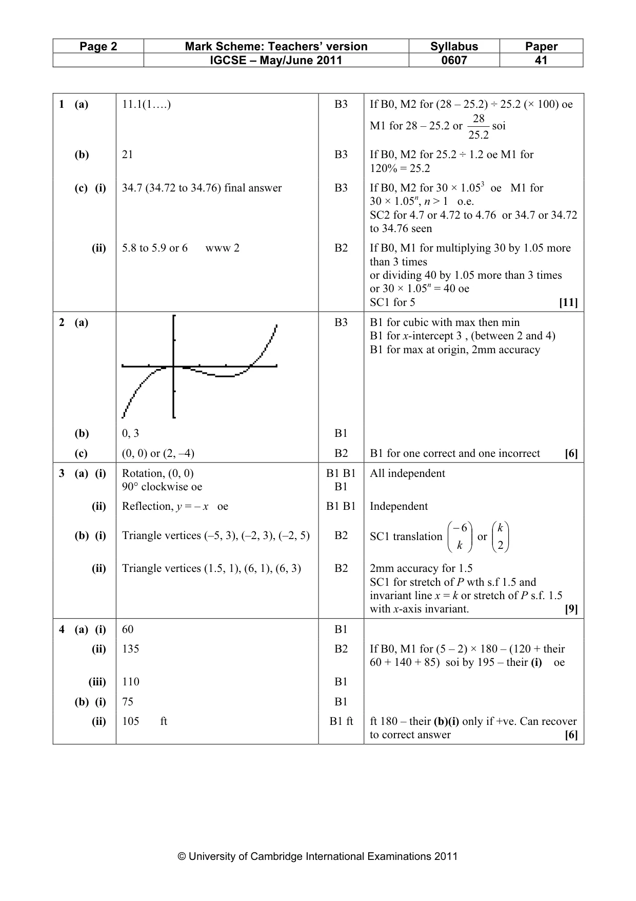 Mark scheme, page 2 of 6