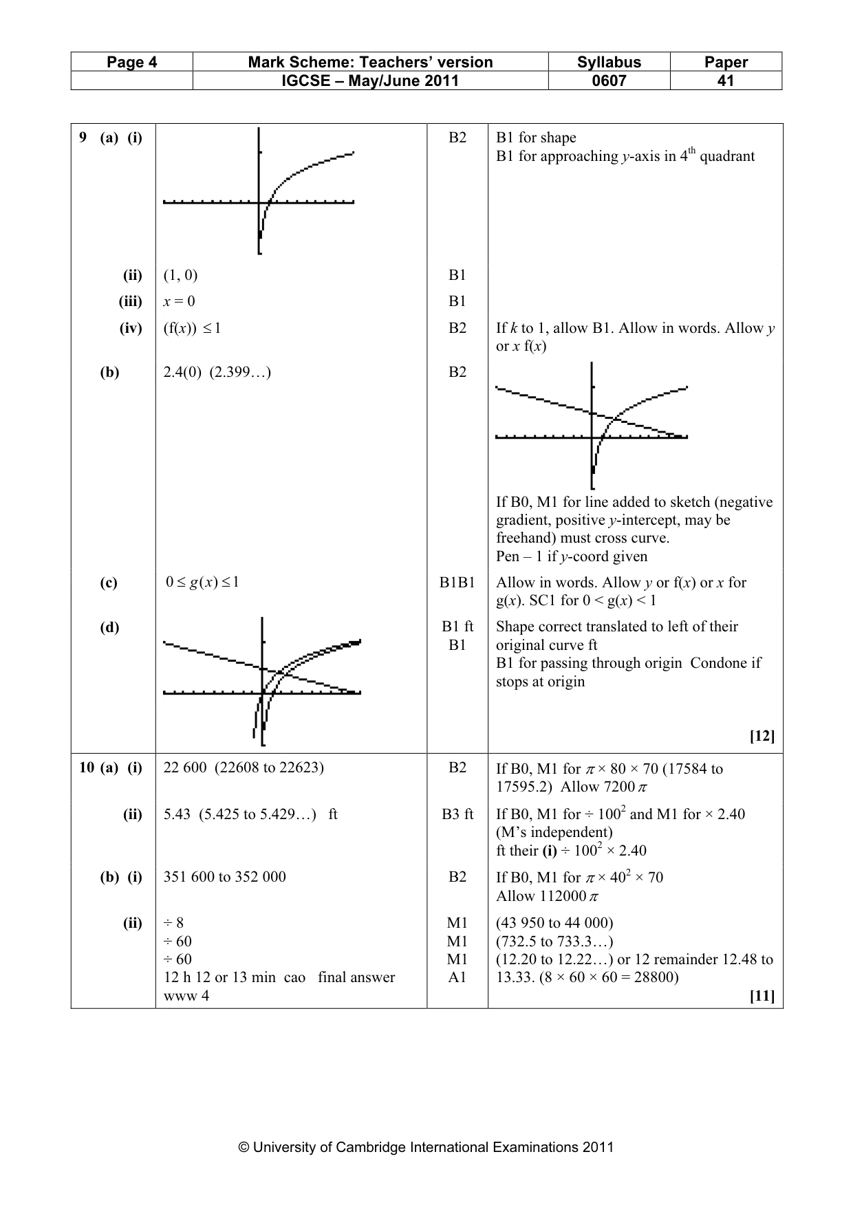 Mark scheme, page 4 of 6