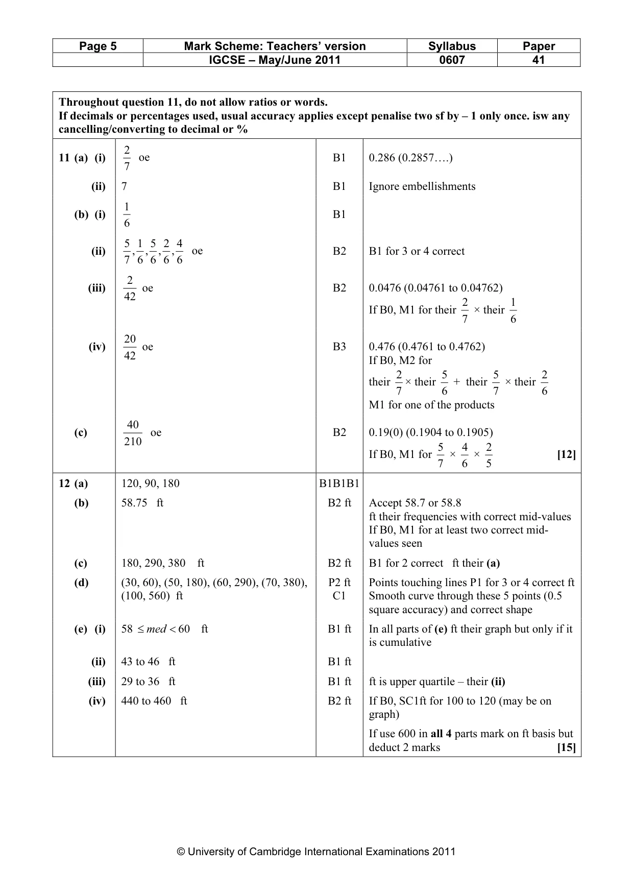 Mark scheme, page 5 of 6