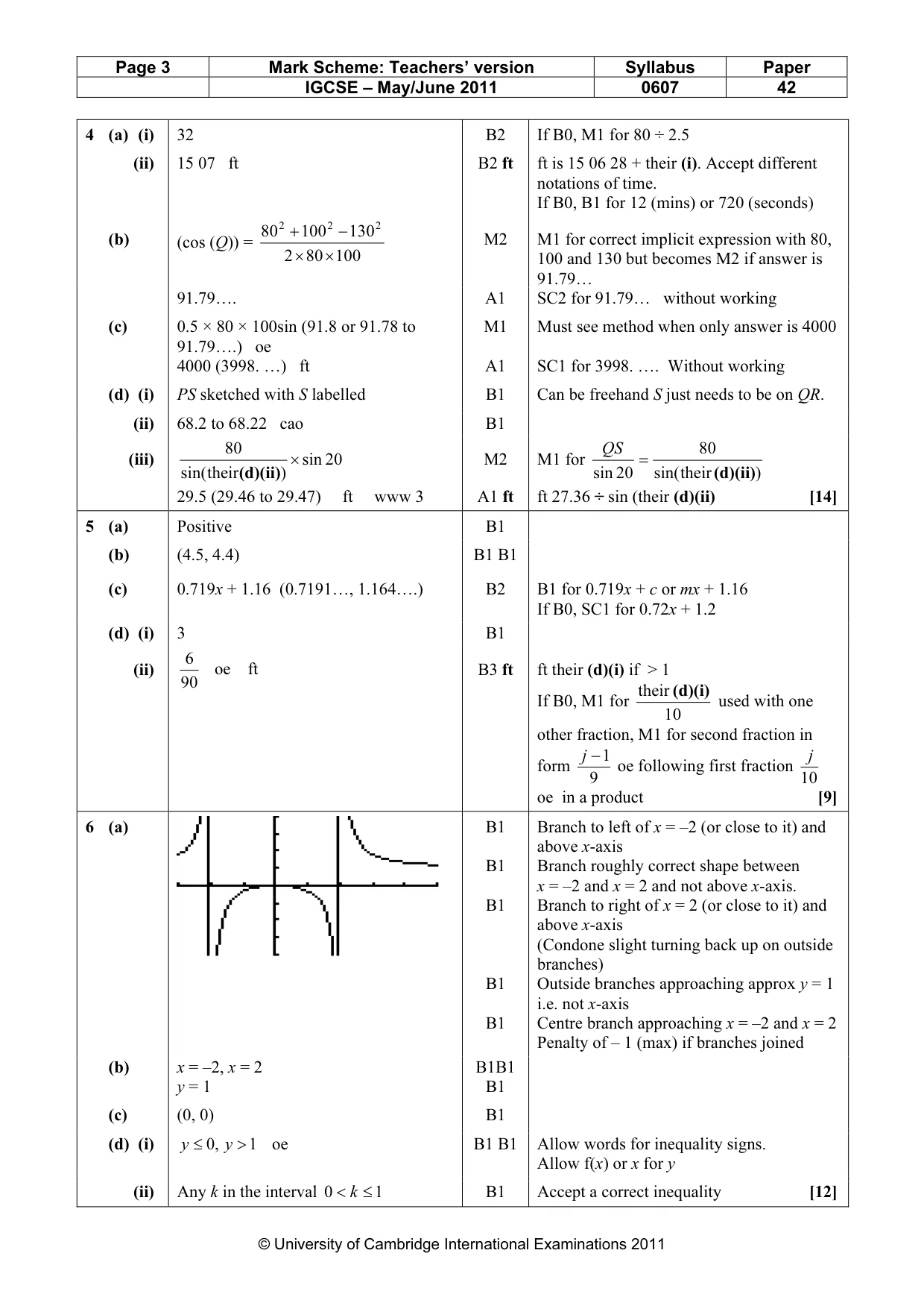Mark scheme, page 3 of 5