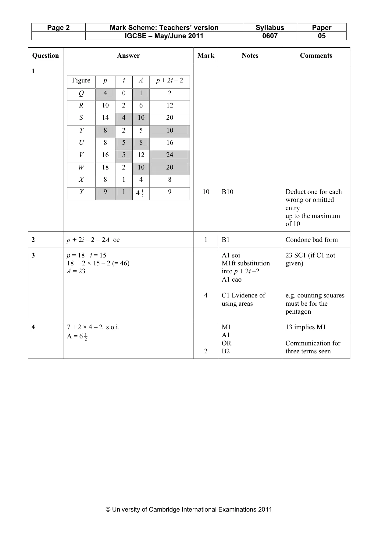Mark scheme, page 2 of 3