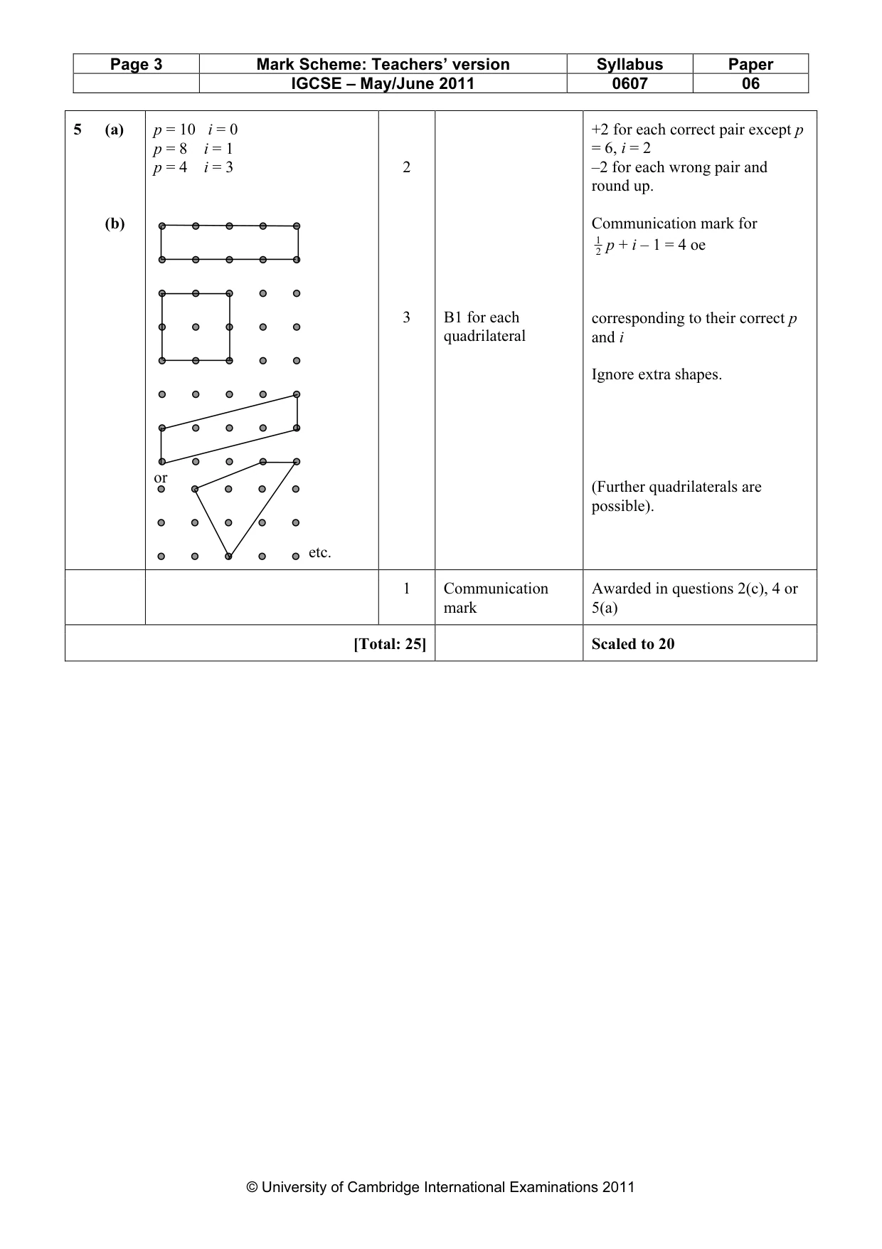 Mark scheme, page 3 of 6