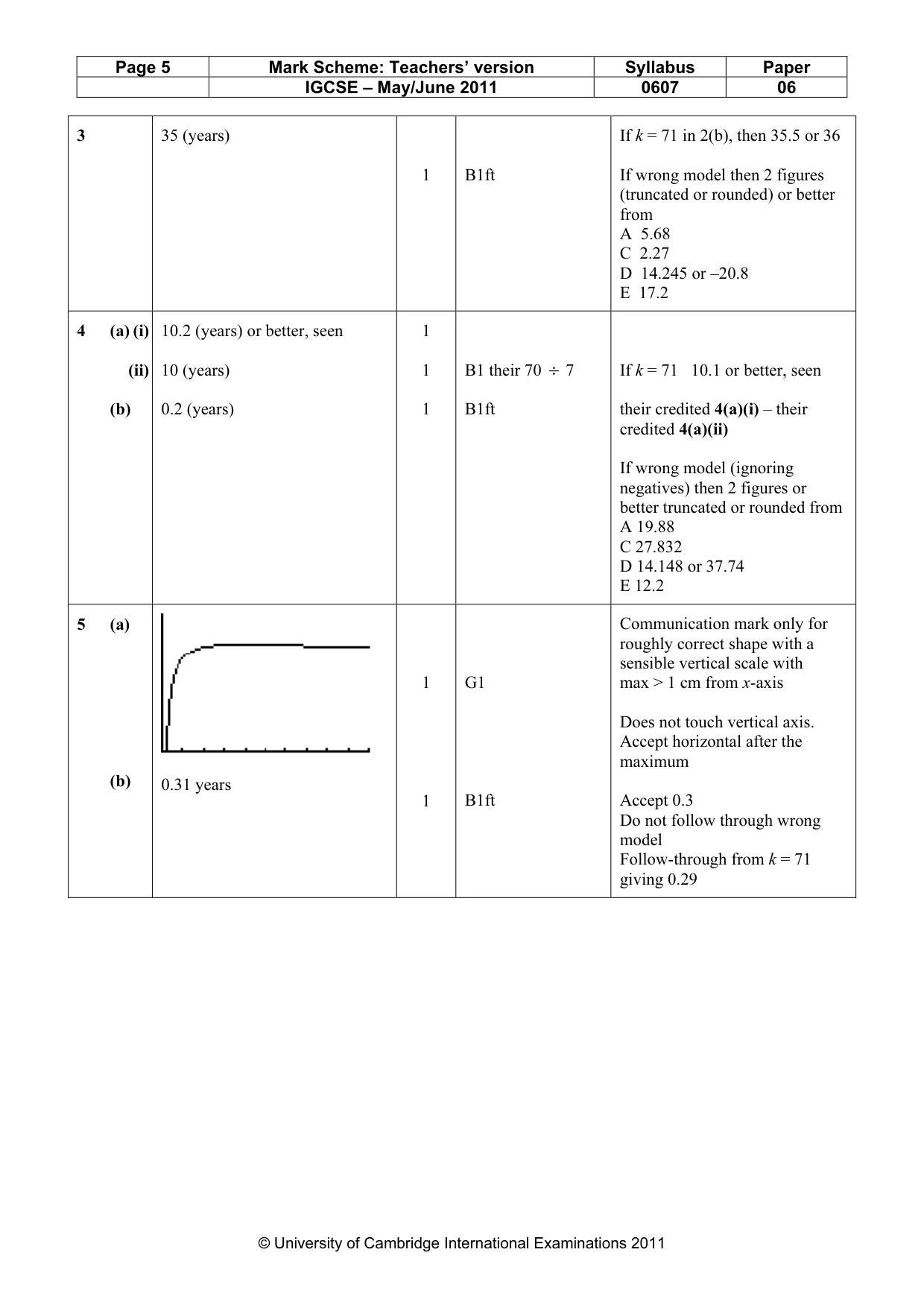 Mark scheme, page 5 of 6