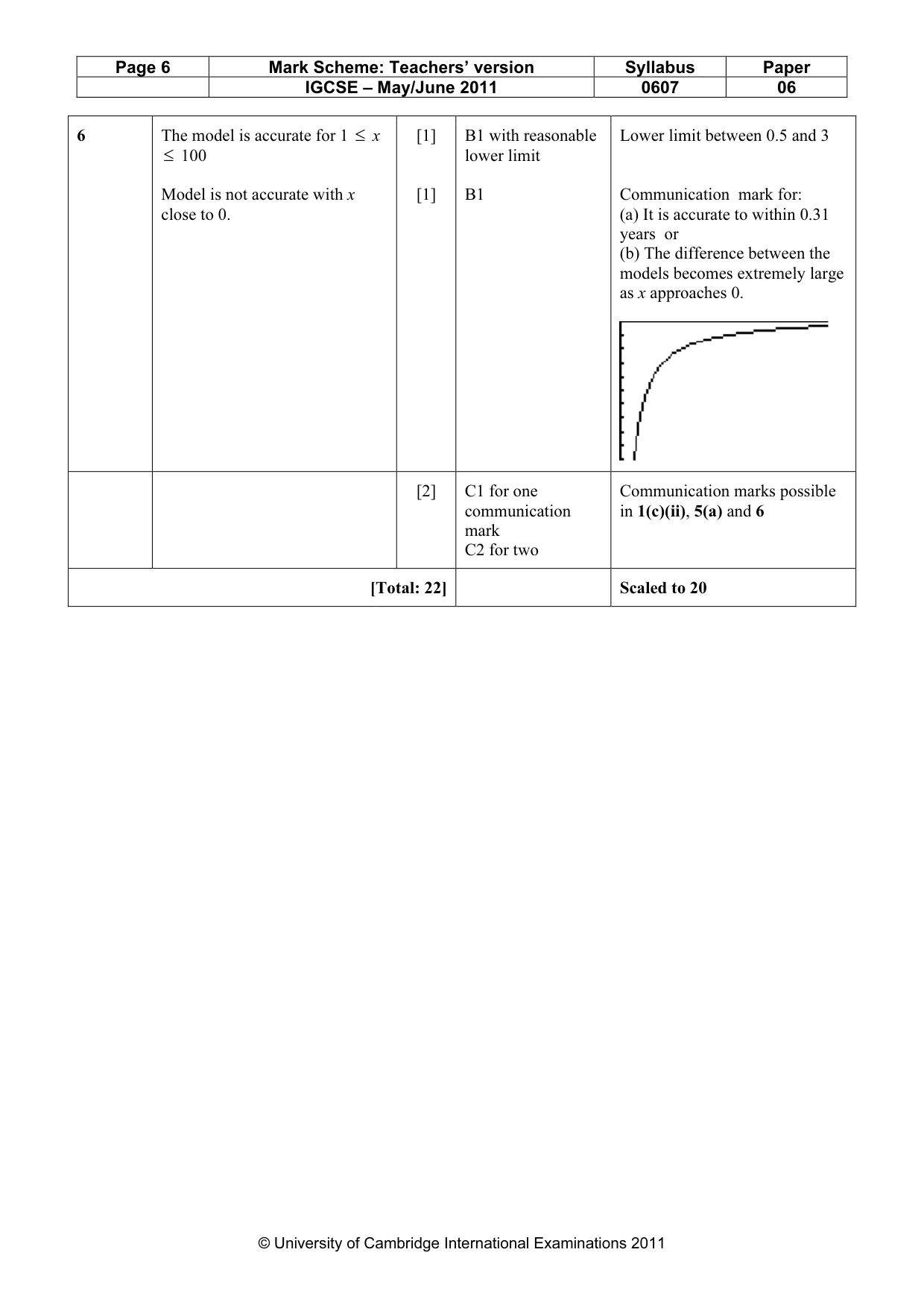 Mark scheme, page 6 of 6