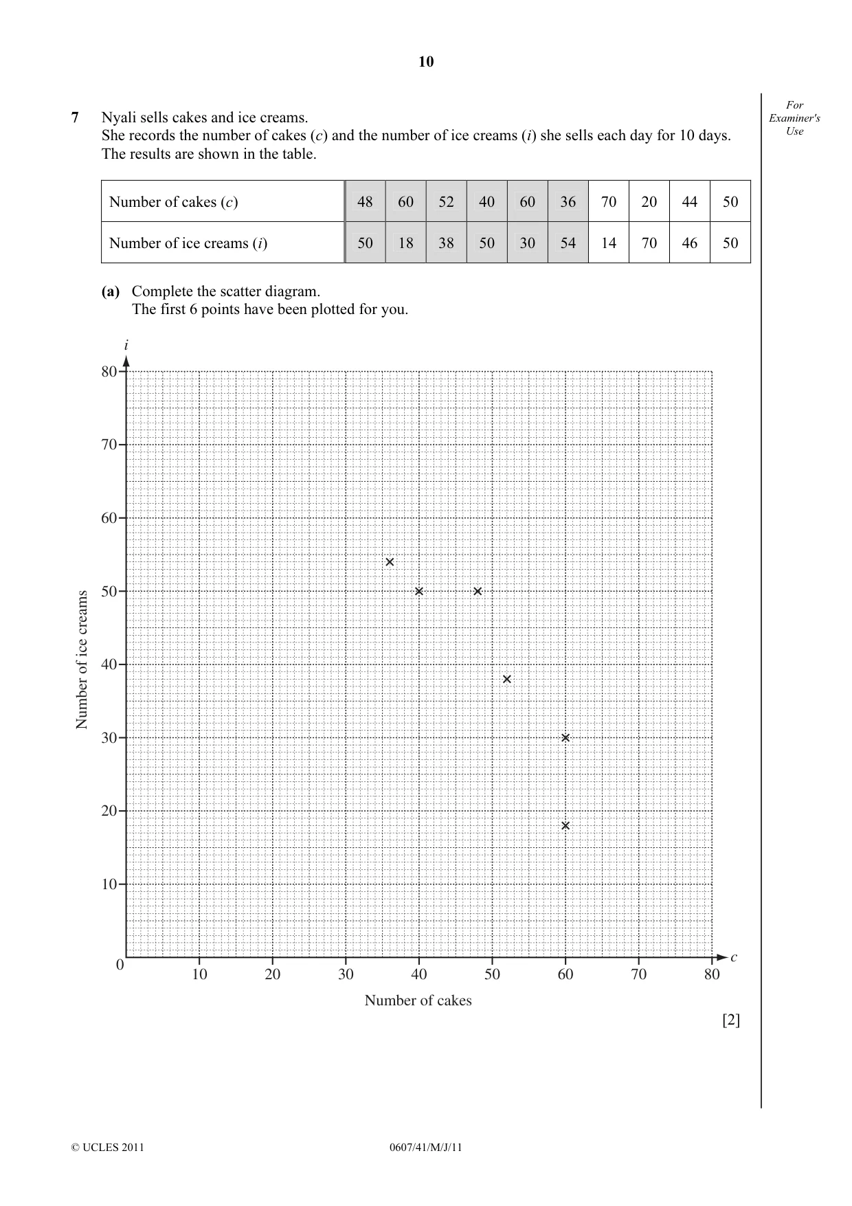 Cambridge IGCSE Mathematics - International 0607 2011 May/June Paper 4 · Variant 1 question paper, page 10 of 20
