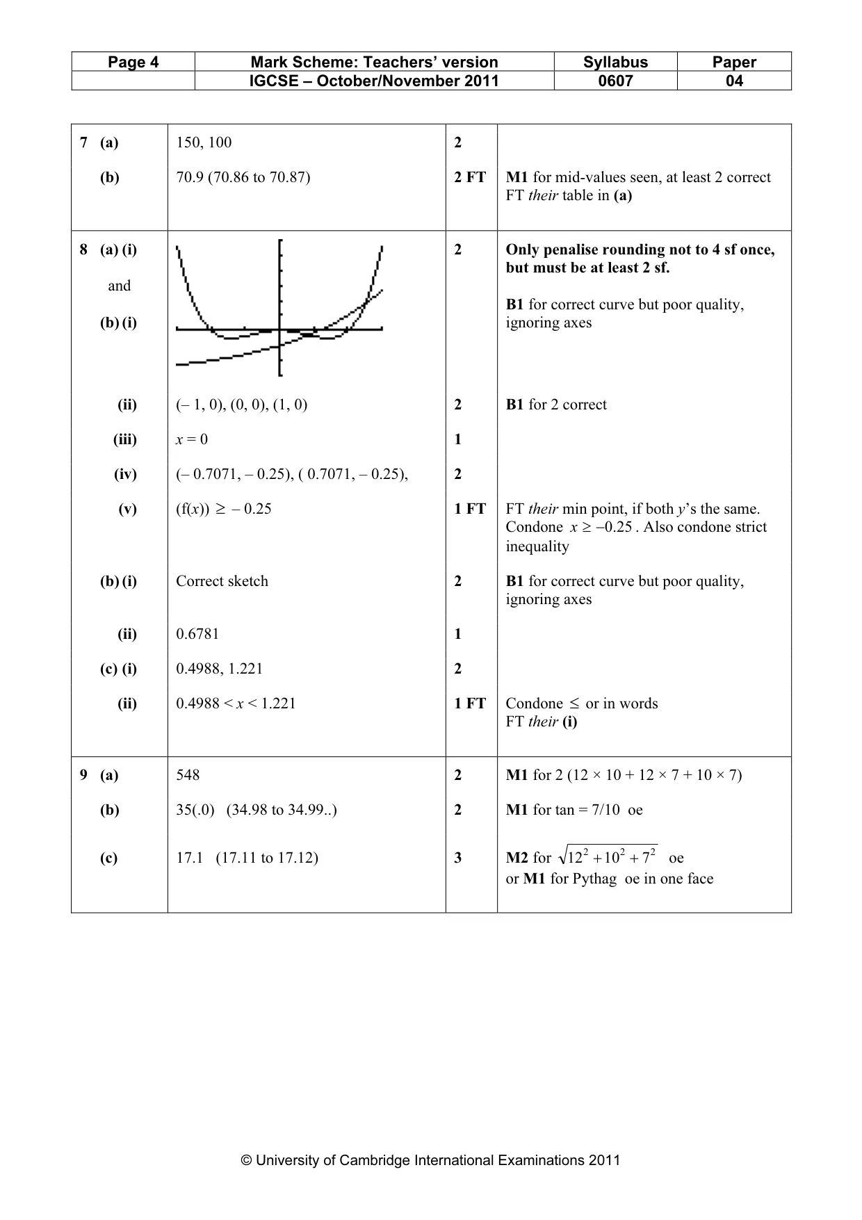 Mark scheme, page 4 of 7