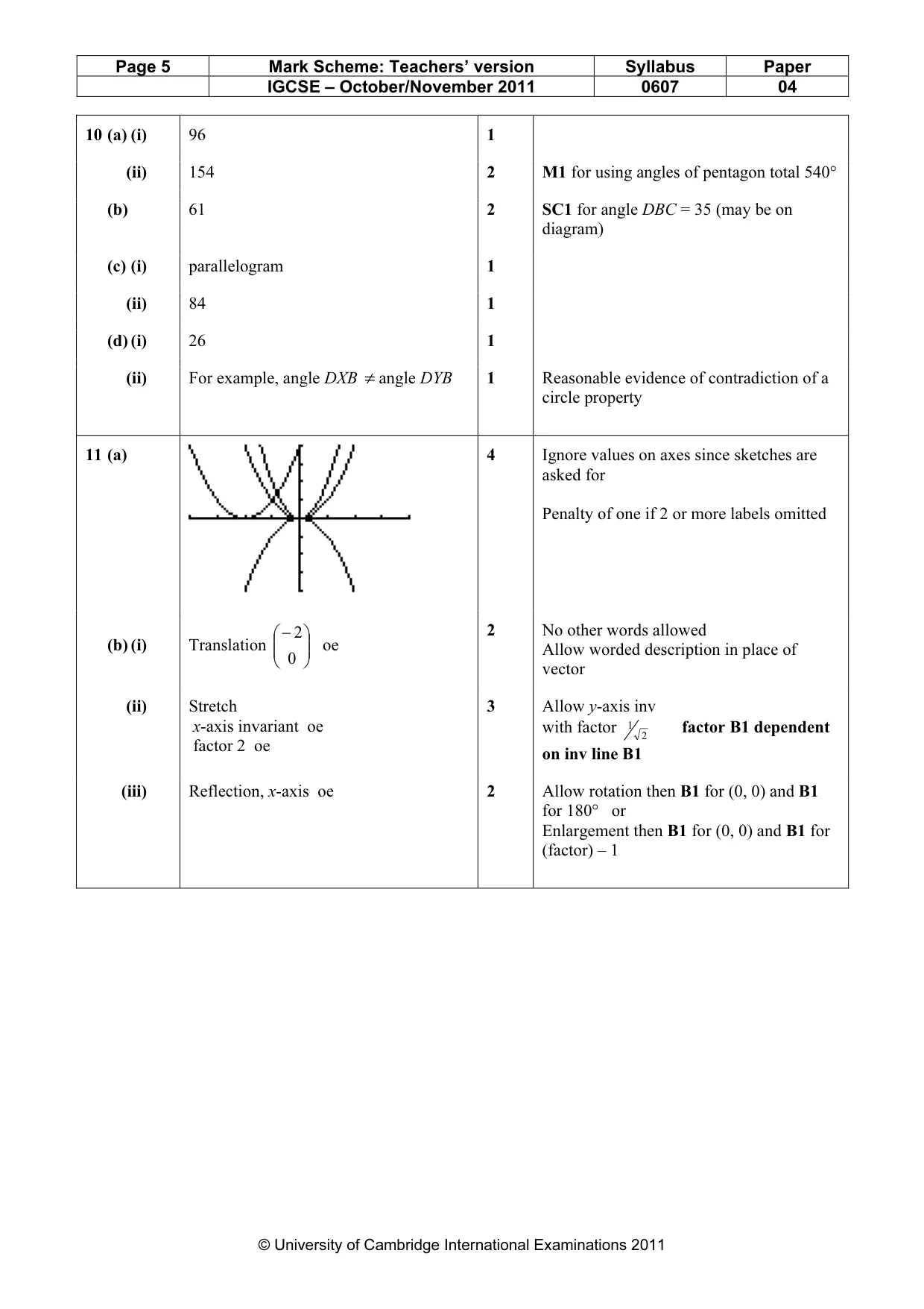 Mark scheme, page 5 of 7