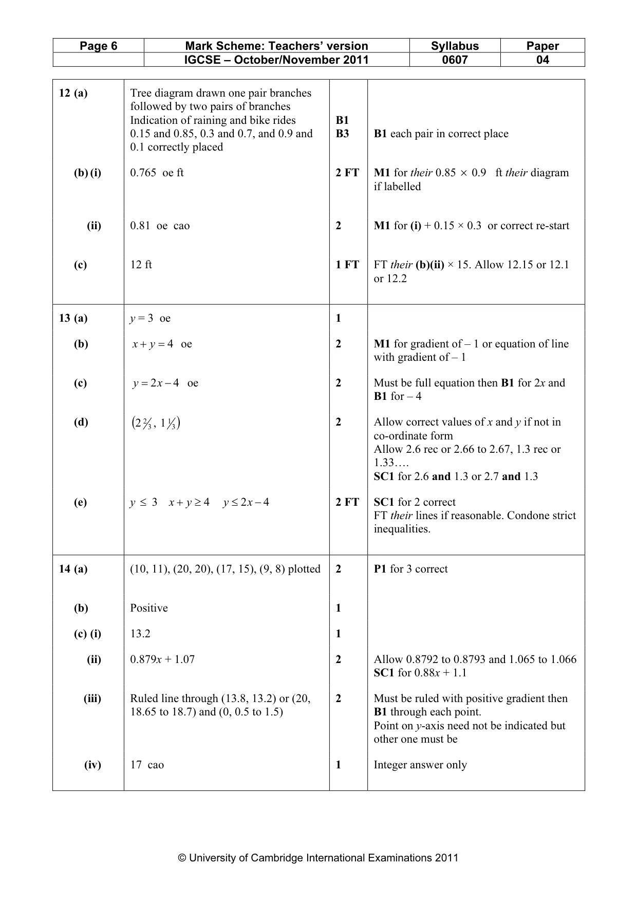 Mark scheme, page 6 of 7