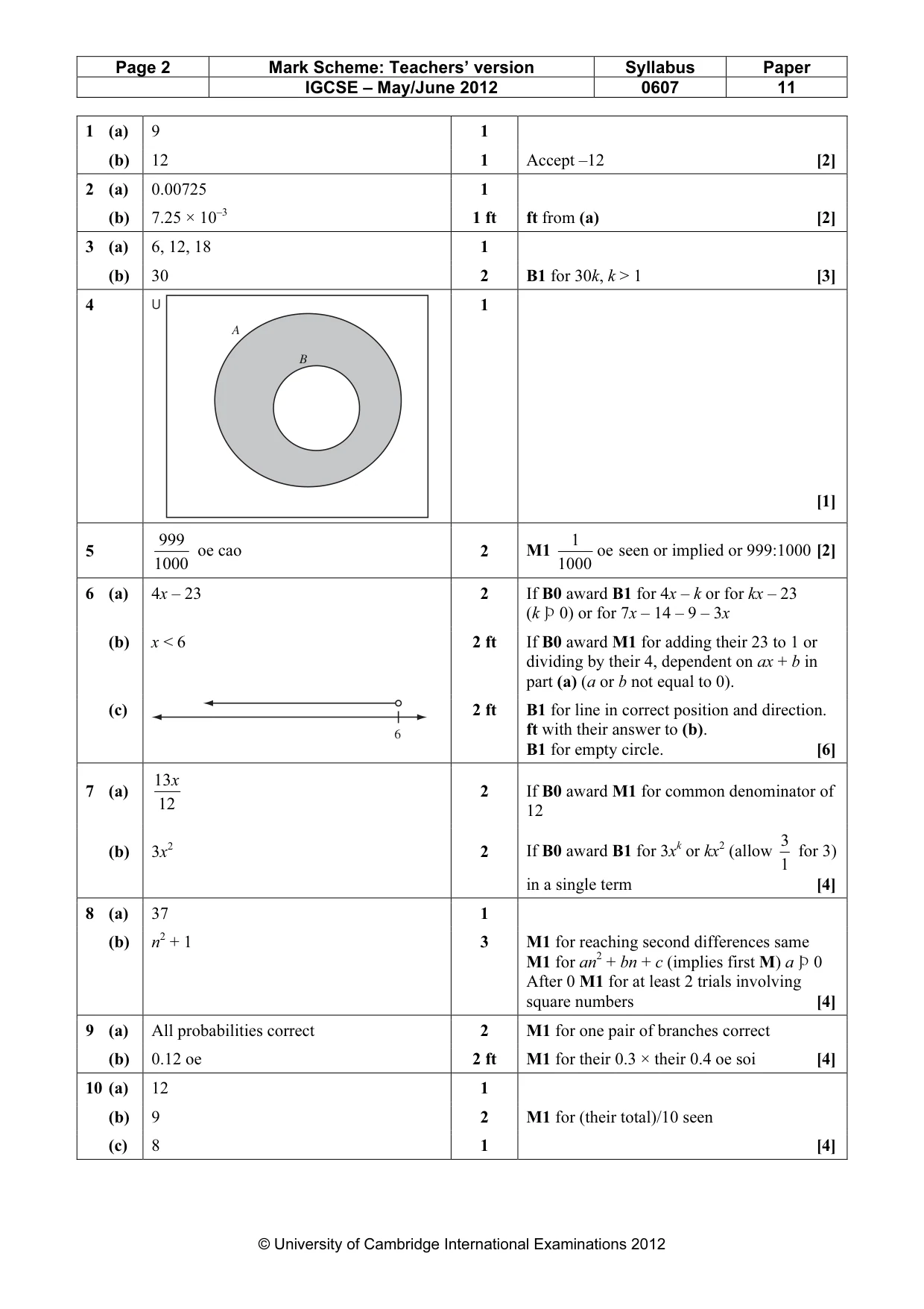 Mark scheme, page 2 of 3