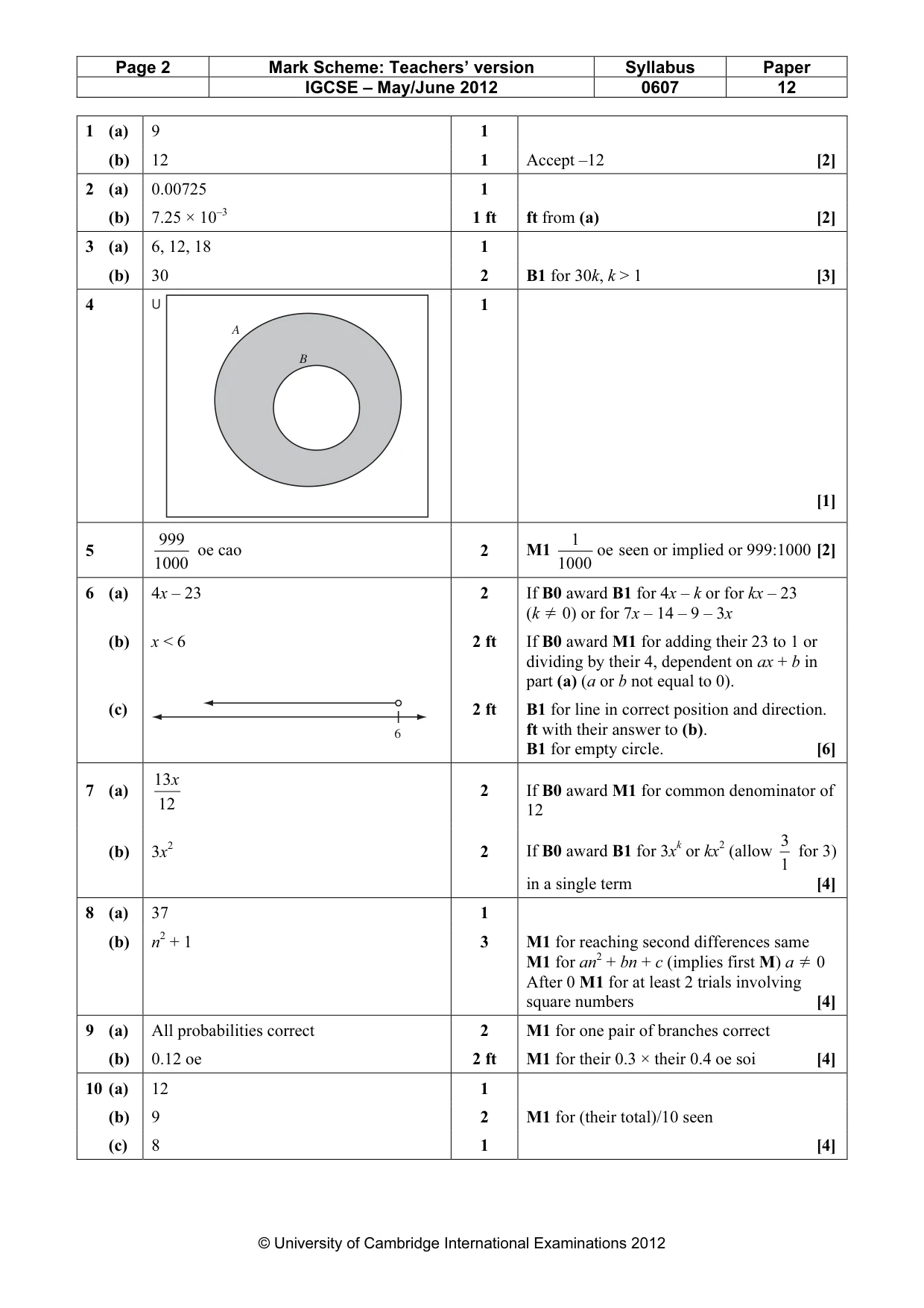 Mark scheme, page 2 of 3