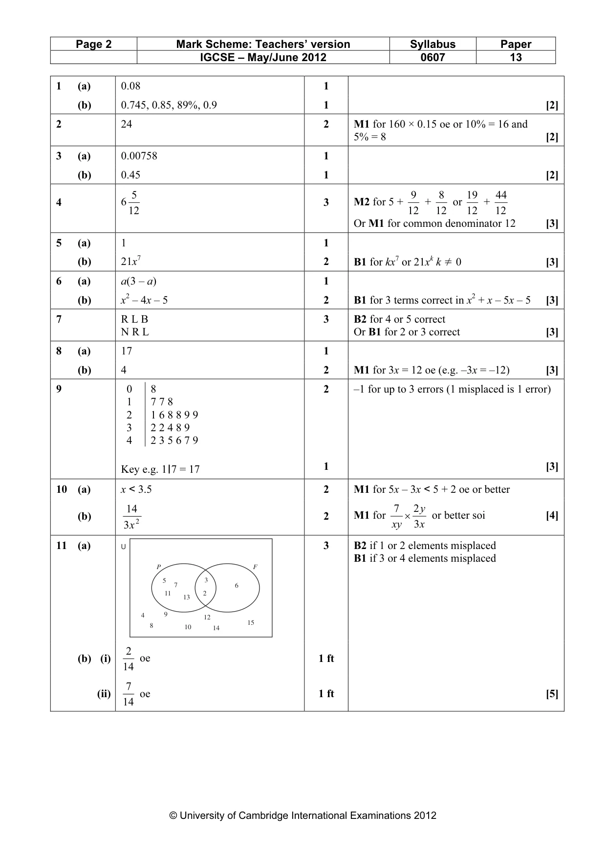 Mark scheme, page 2 of 3