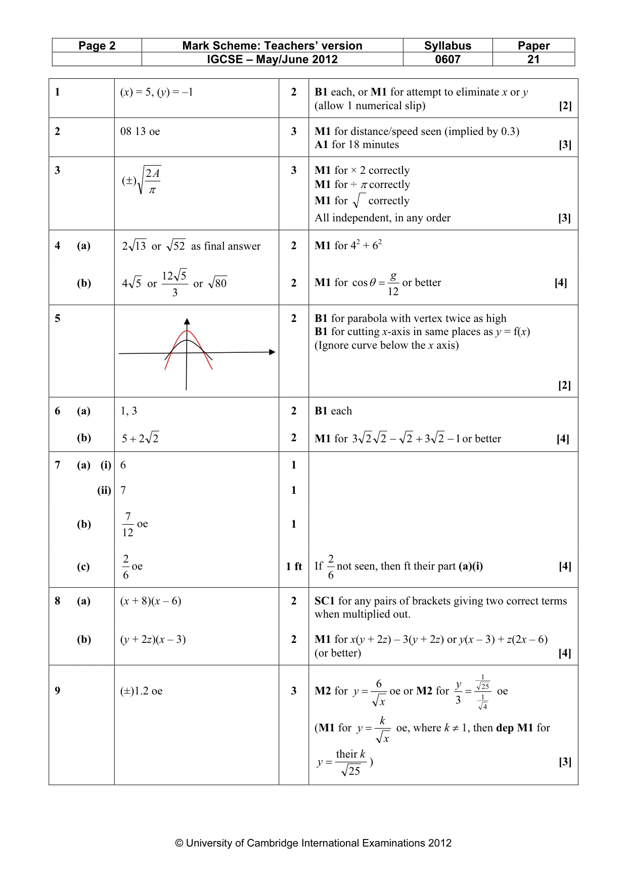 Mark scheme, page 2 of 3