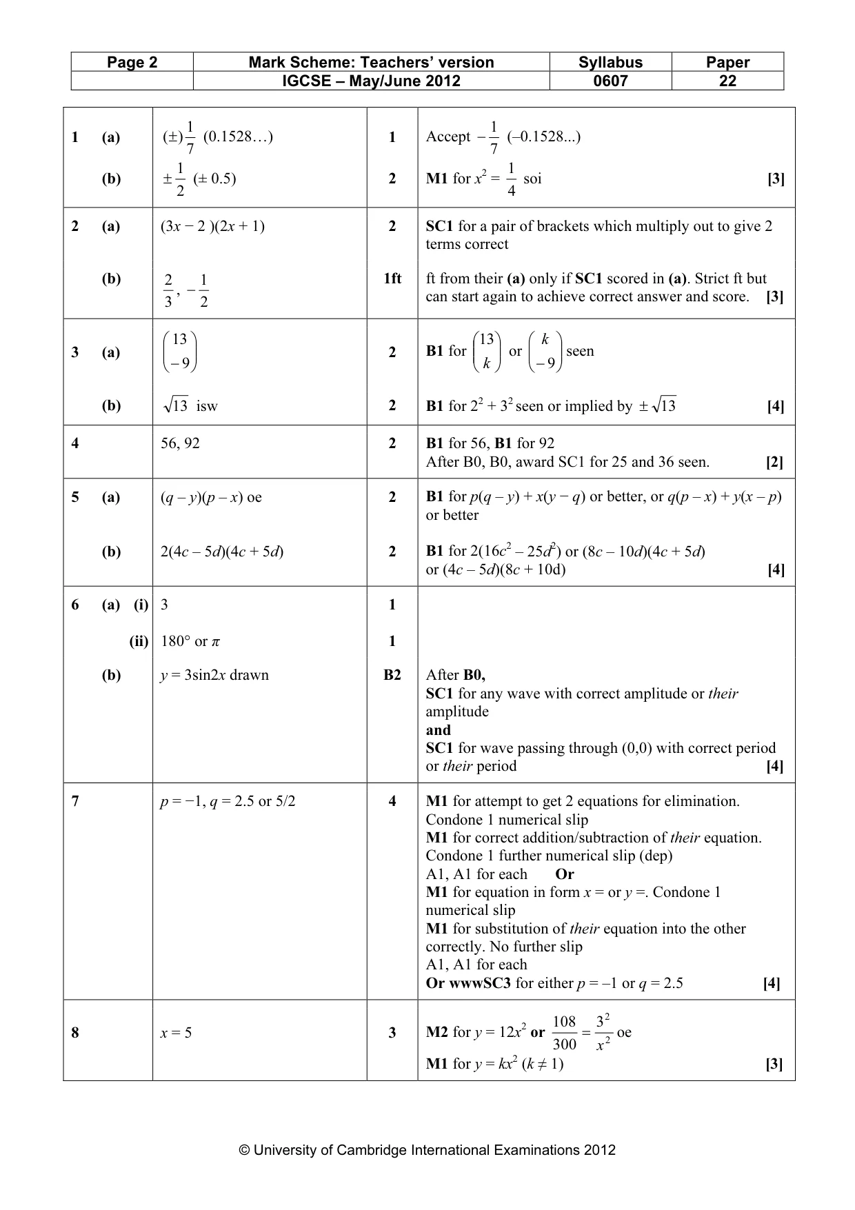 Mark scheme, page 2 of 3