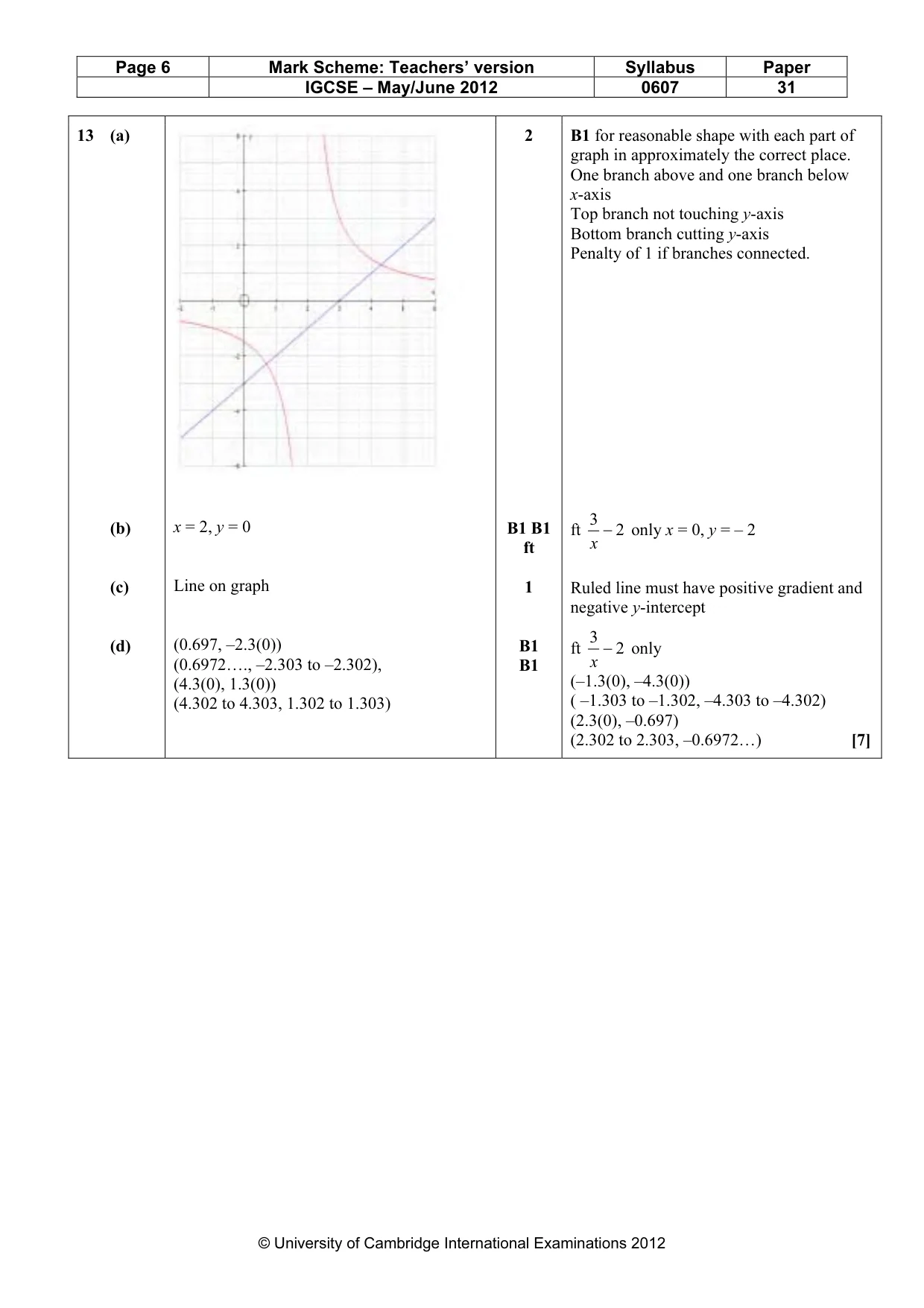 Mark scheme, page 6 of 6