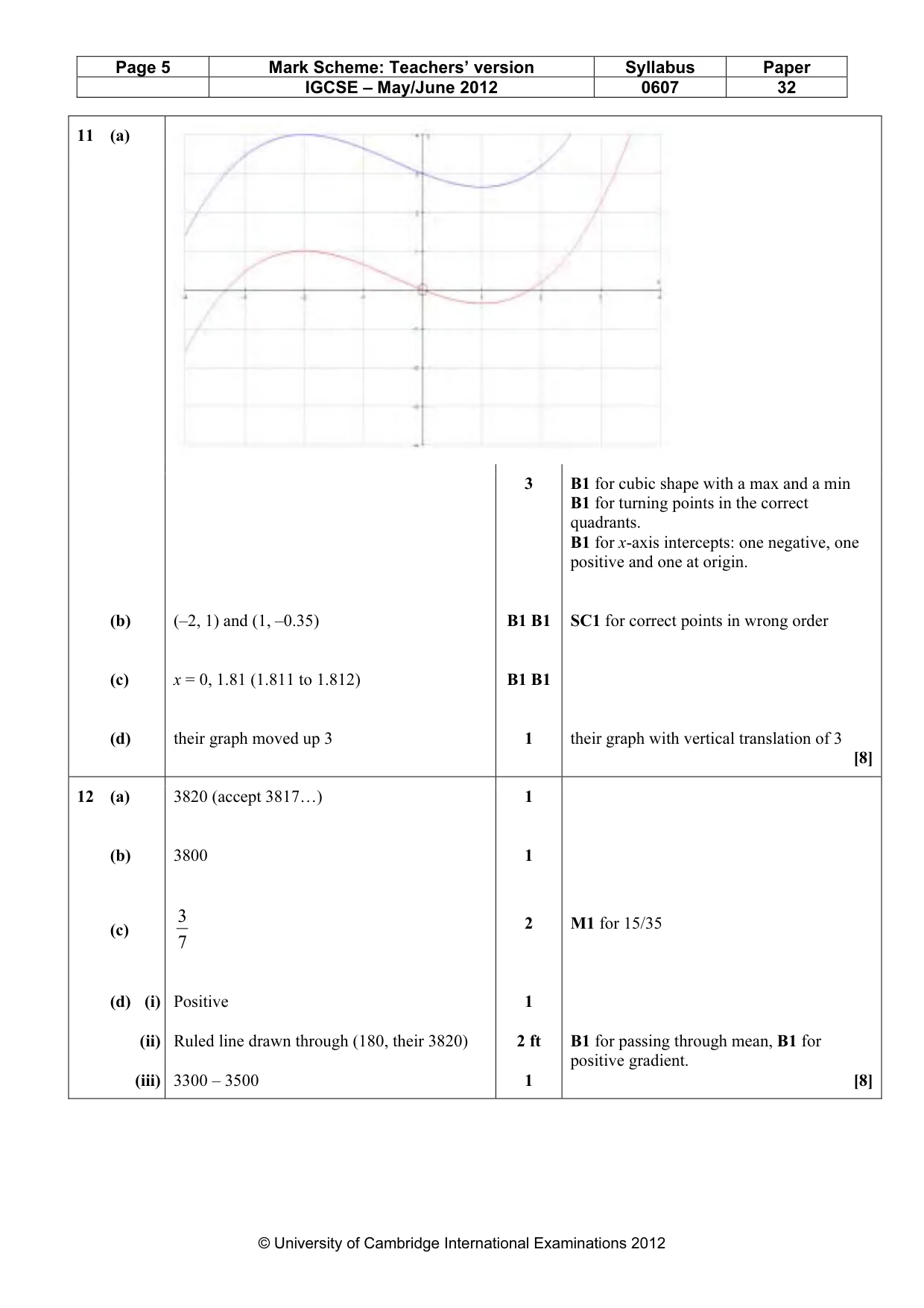 Mark scheme, page 5 of 6