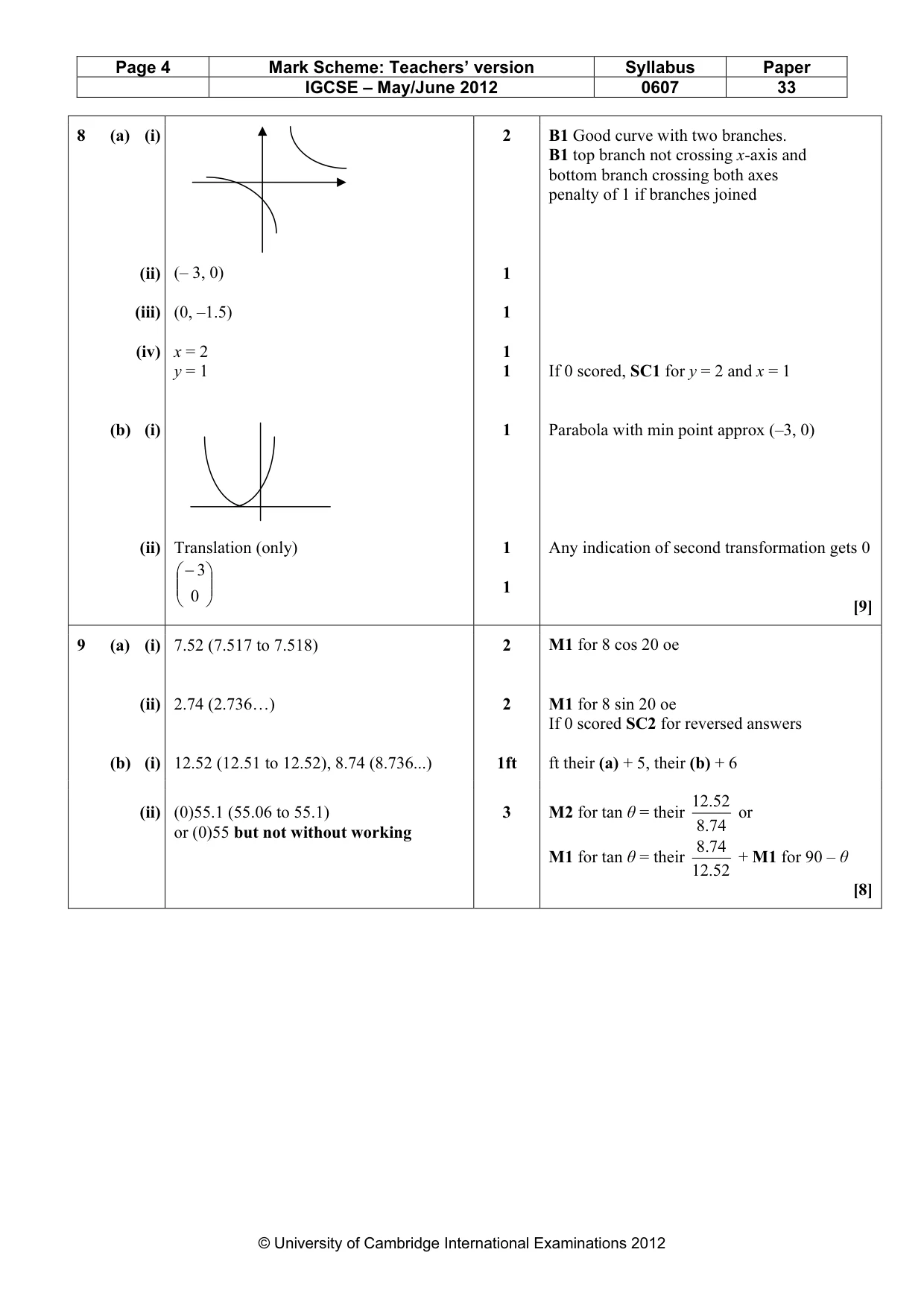 Mark scheme, page 4 of 5