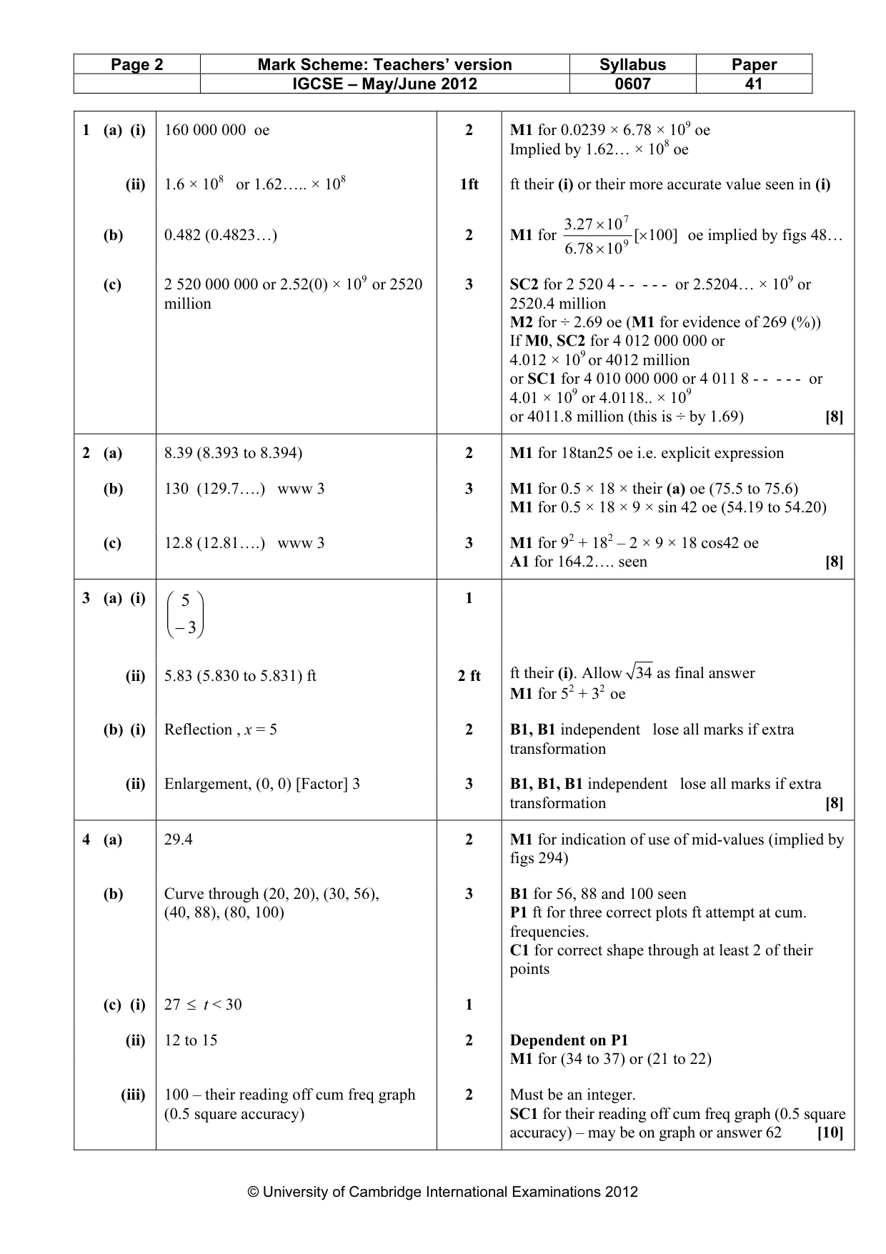 Mark scheme, page 2 of 7