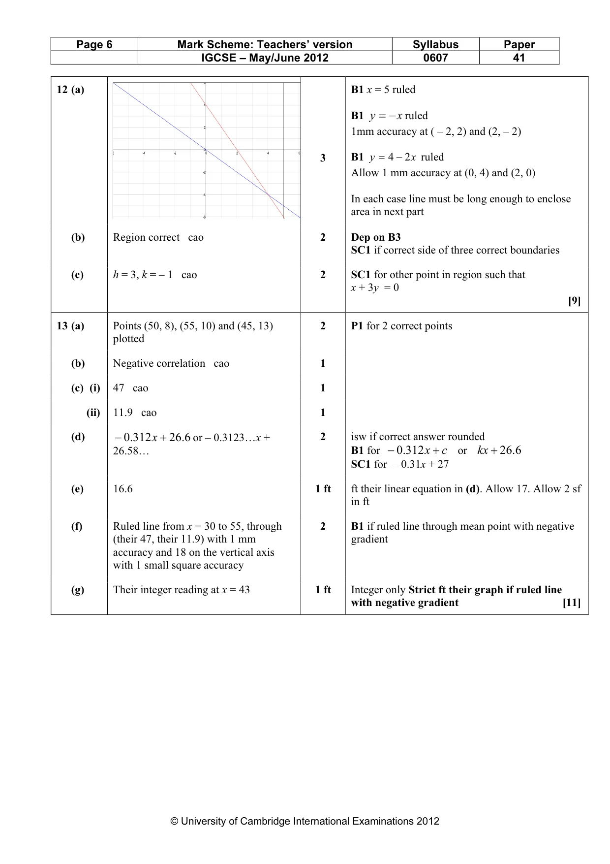 Mark scheme, page 6 of 7