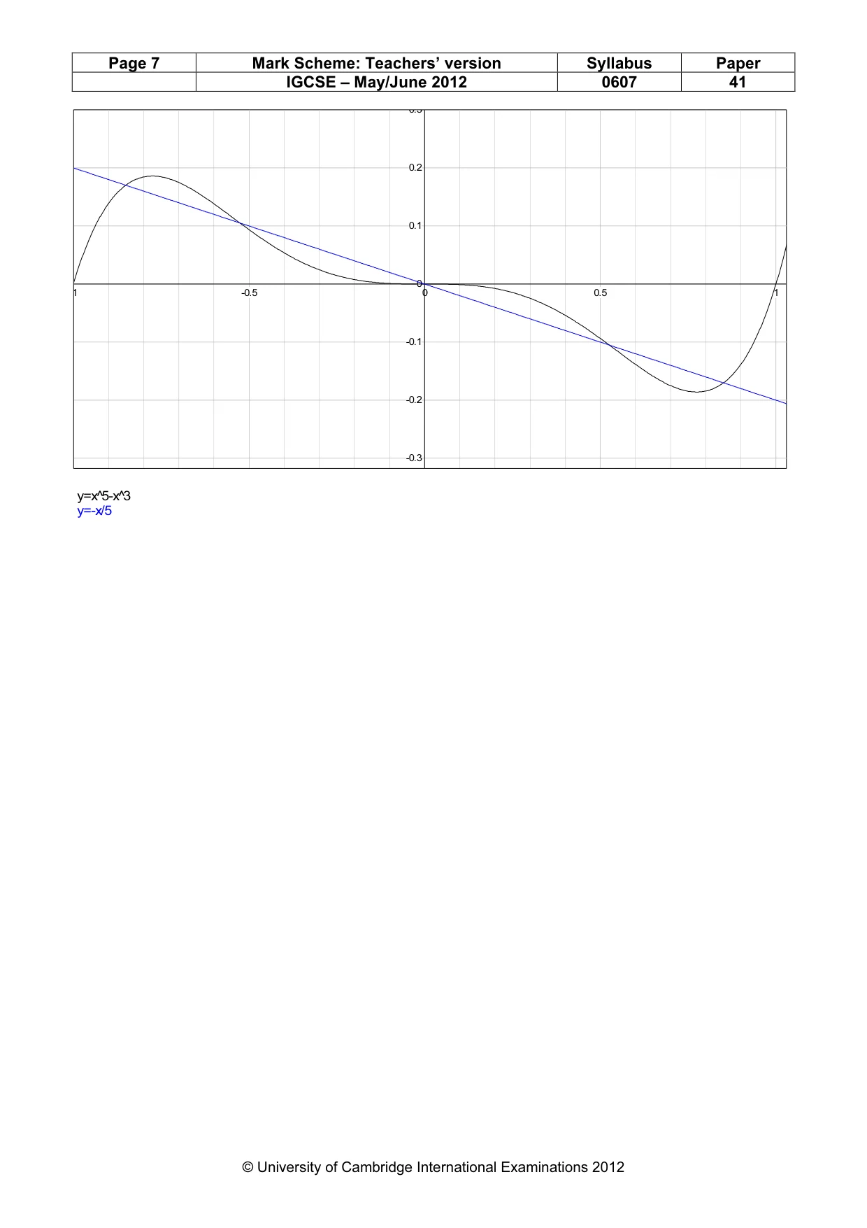Mark scheme, page 7 of 7