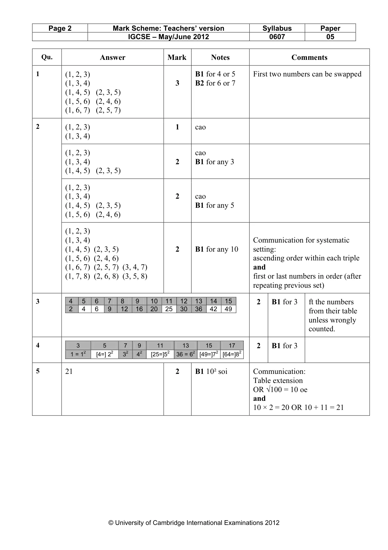 Mark scheme, page 2 of 3