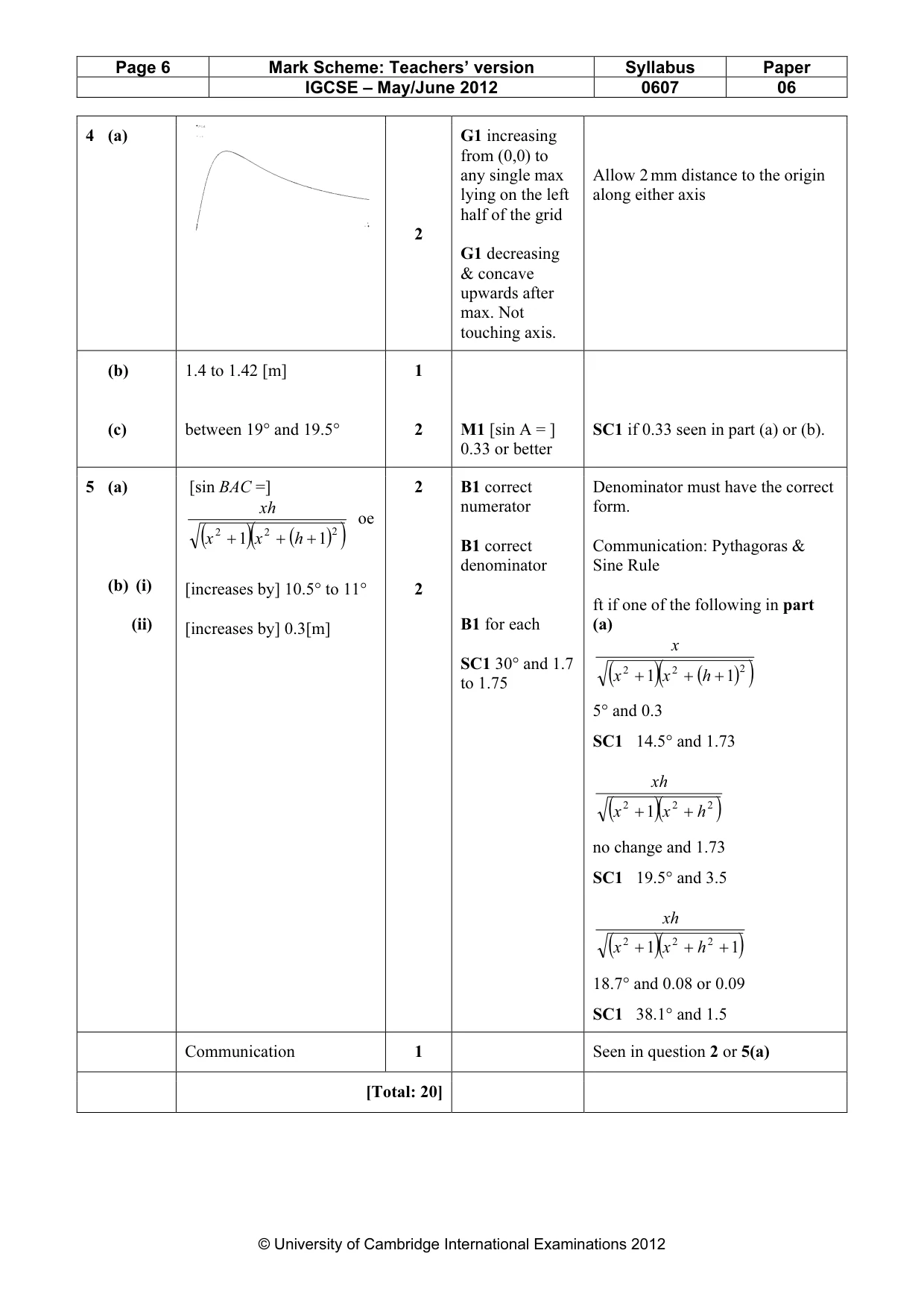 Mark scheme, page 6 of 6