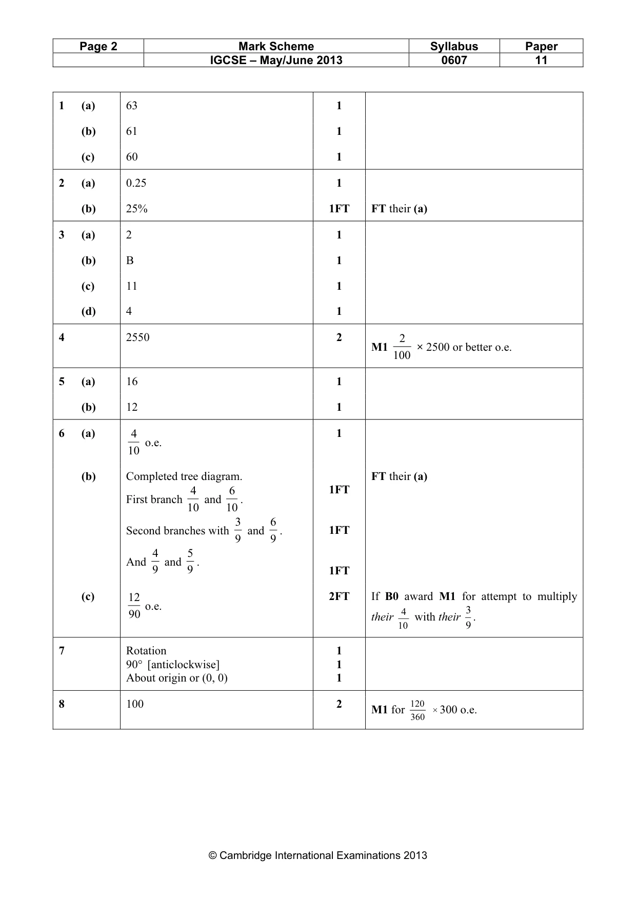 Mark scheme, page 2 of 3