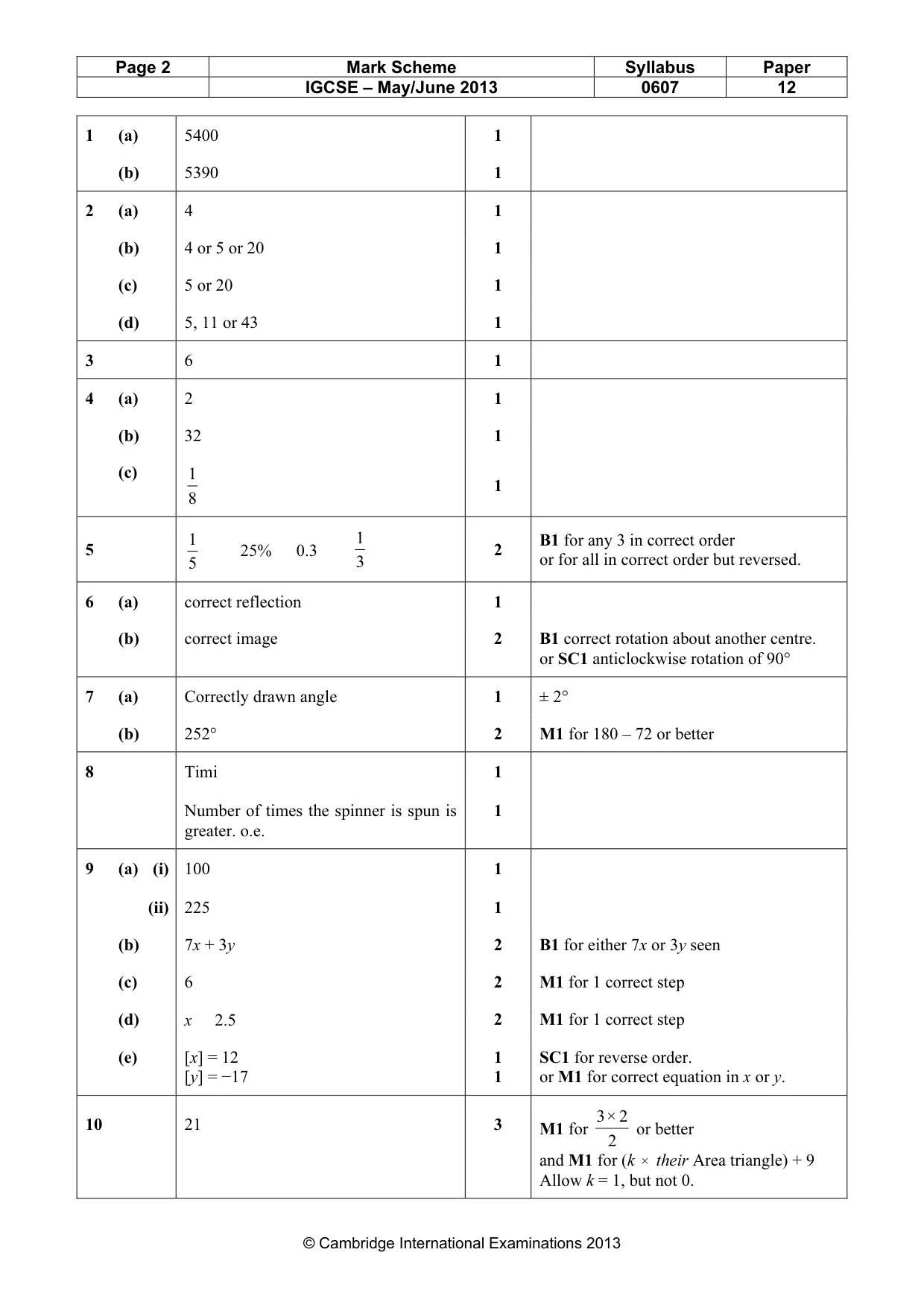 Mark scheme, page 2 of 3
