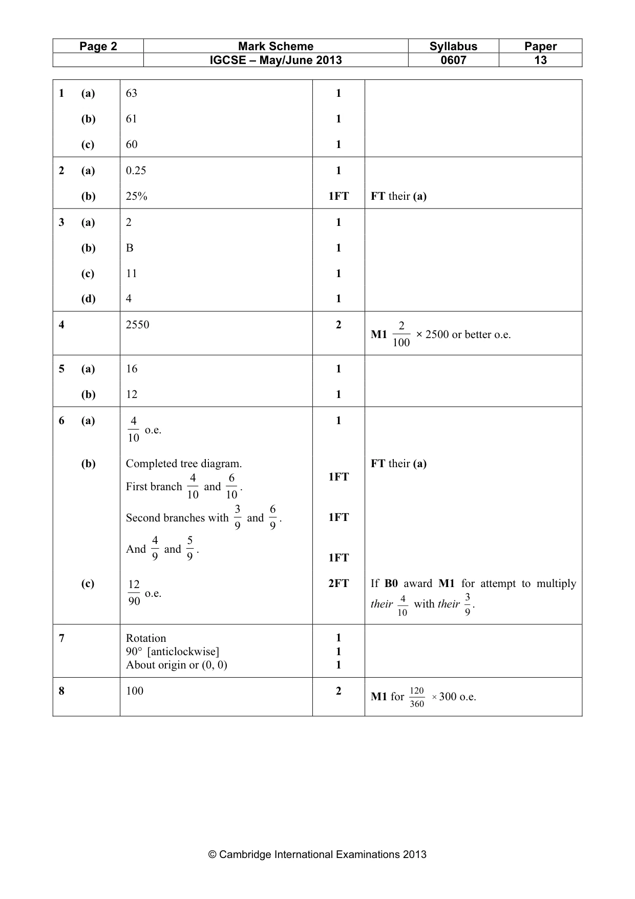 Mark scheme, page 2 of 3