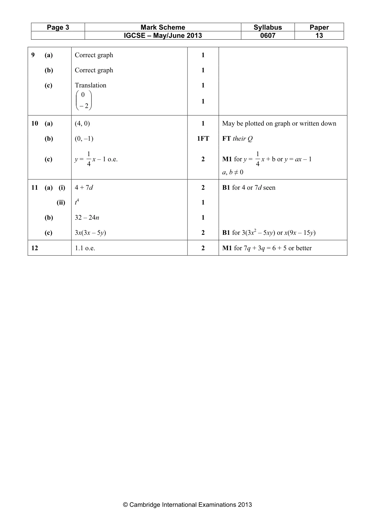 Mark scheme, page 3 of 3