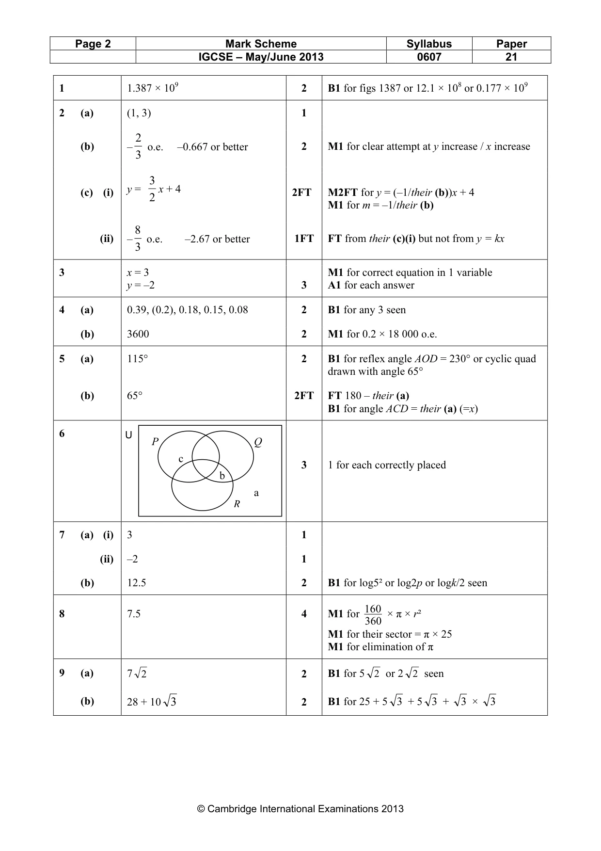Mark scheme, page 2 of 3