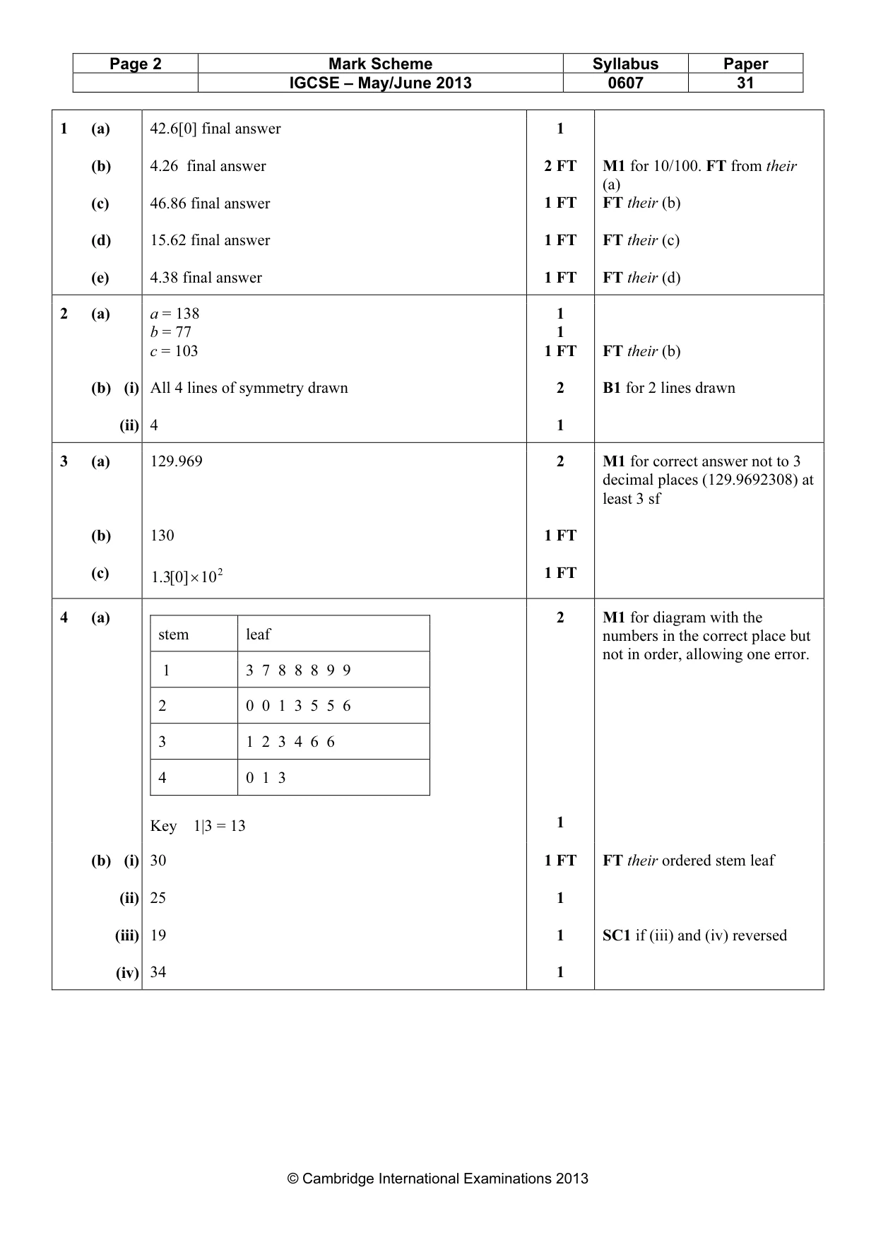 Mark scheme, page 2 of 6