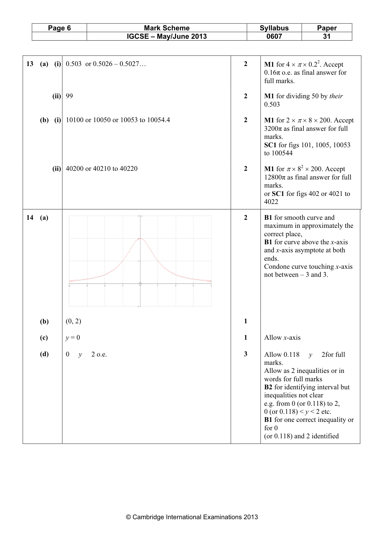 Mark scheme, page 6 of 6