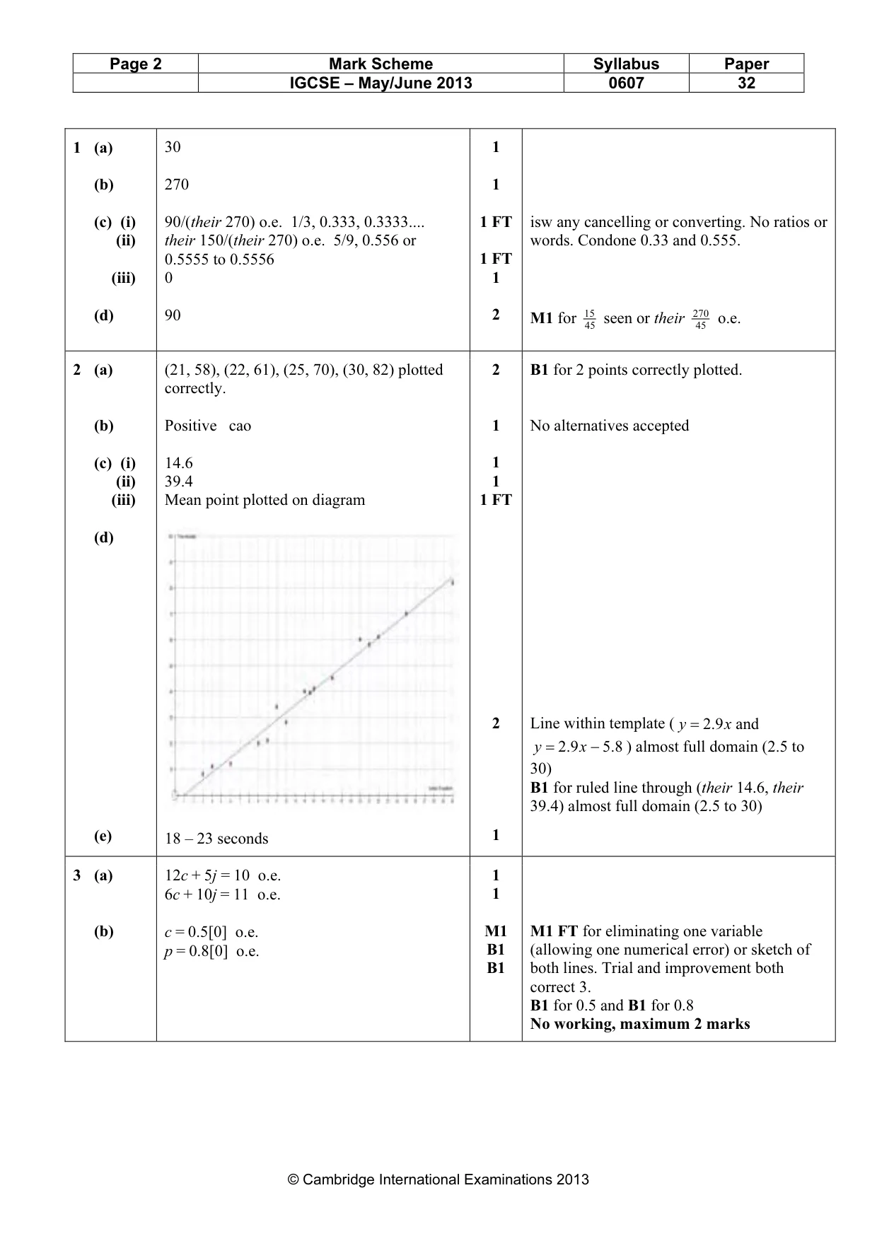 Mark scheme, page 2 of 5