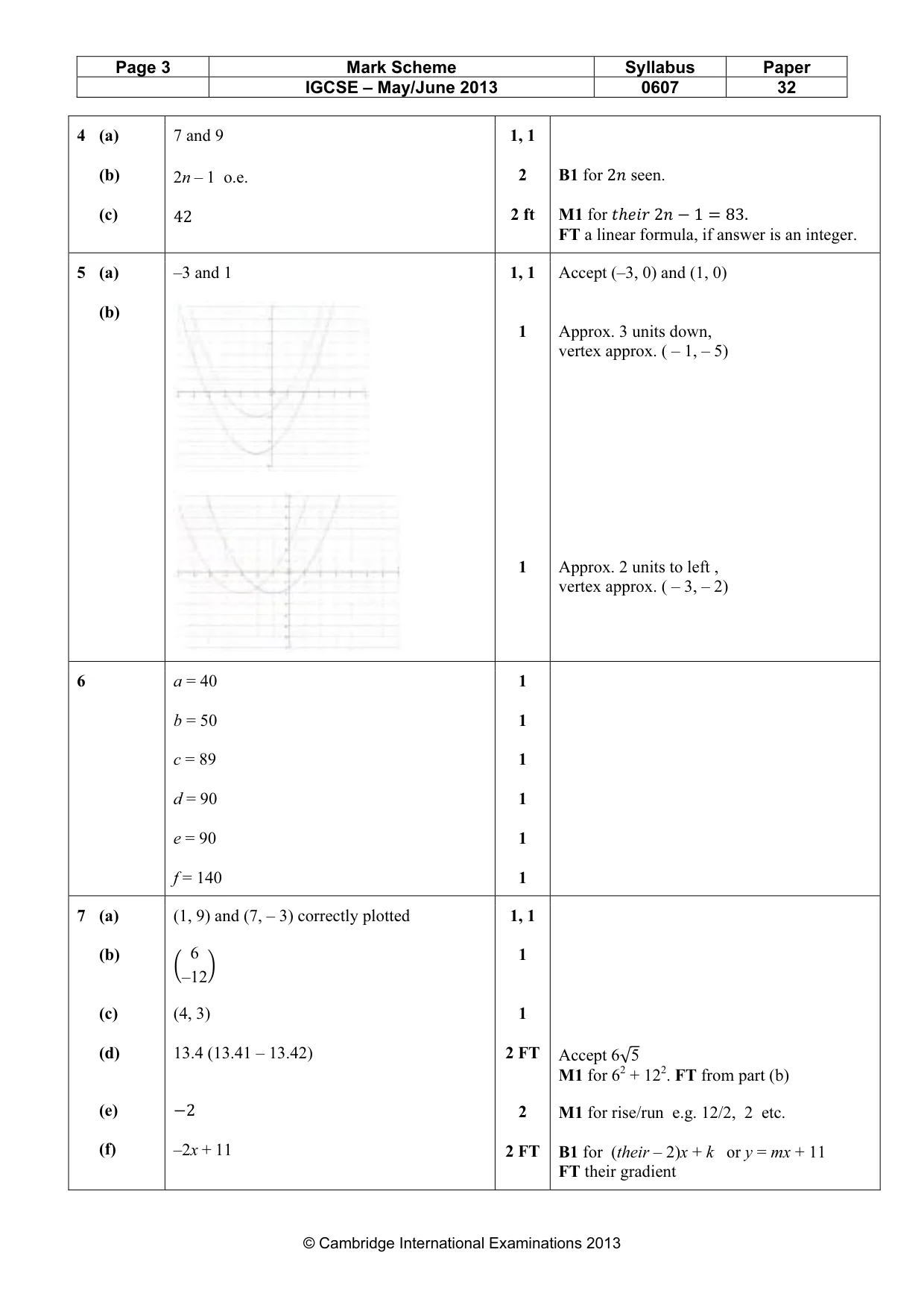 Mark scheme, page 3 of 5