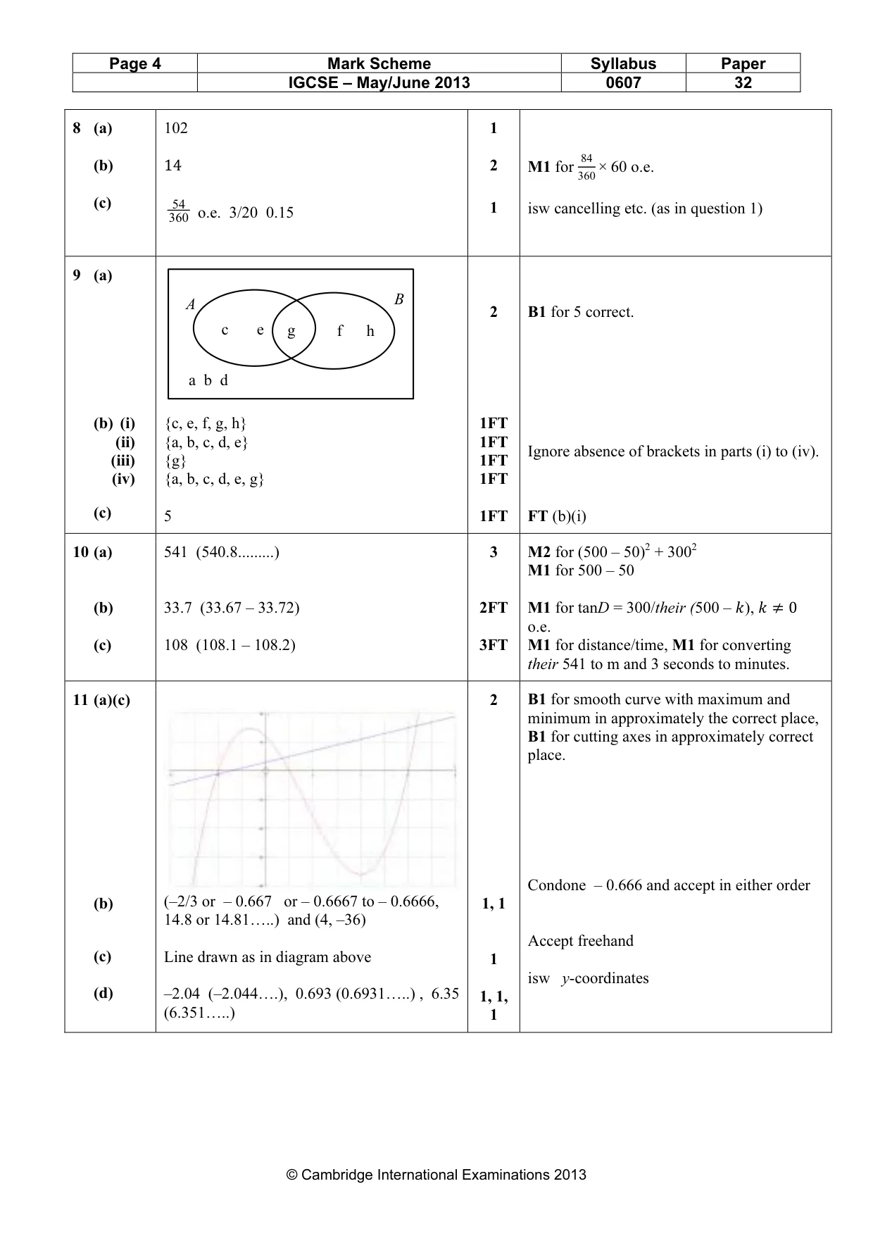 Mark scheme, page 4 of 5