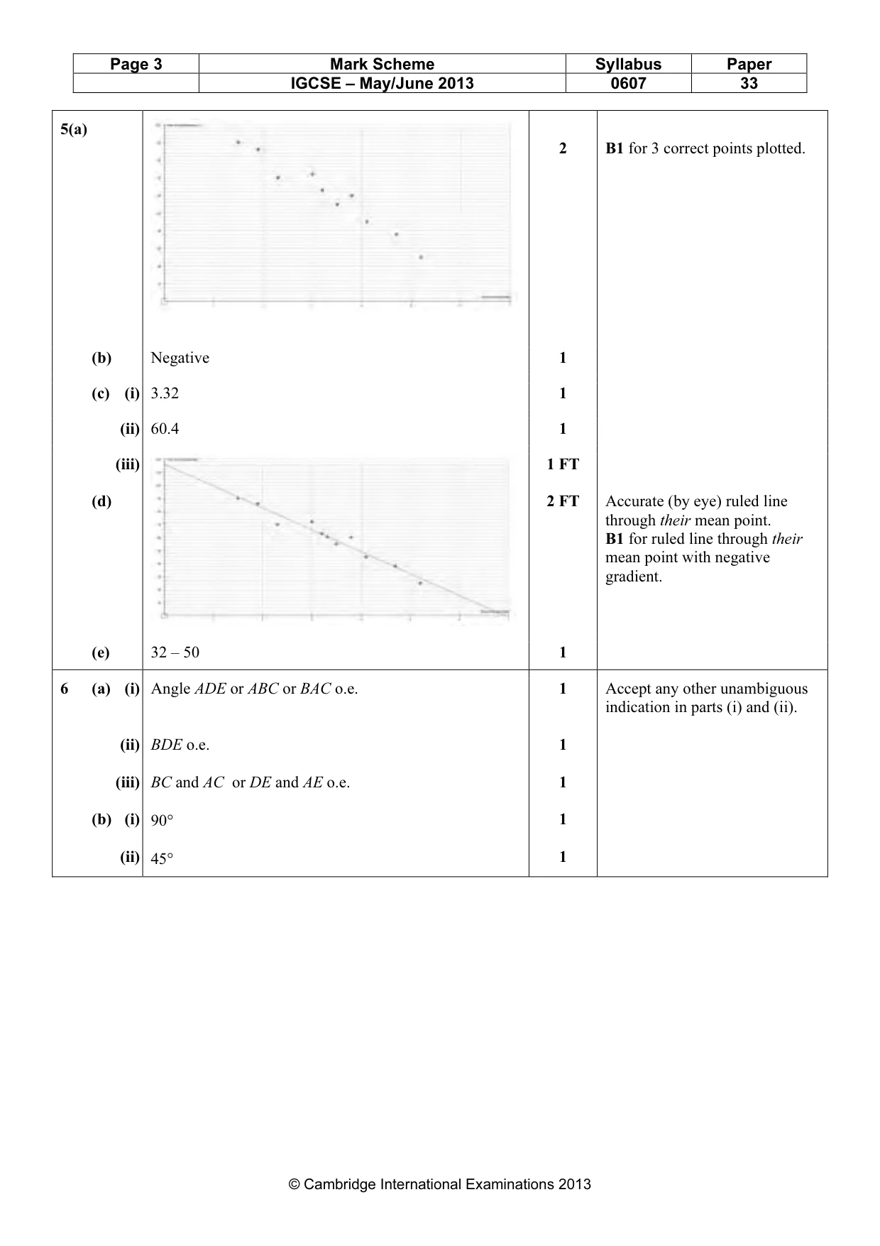 Mark scheme, page 3 of 6