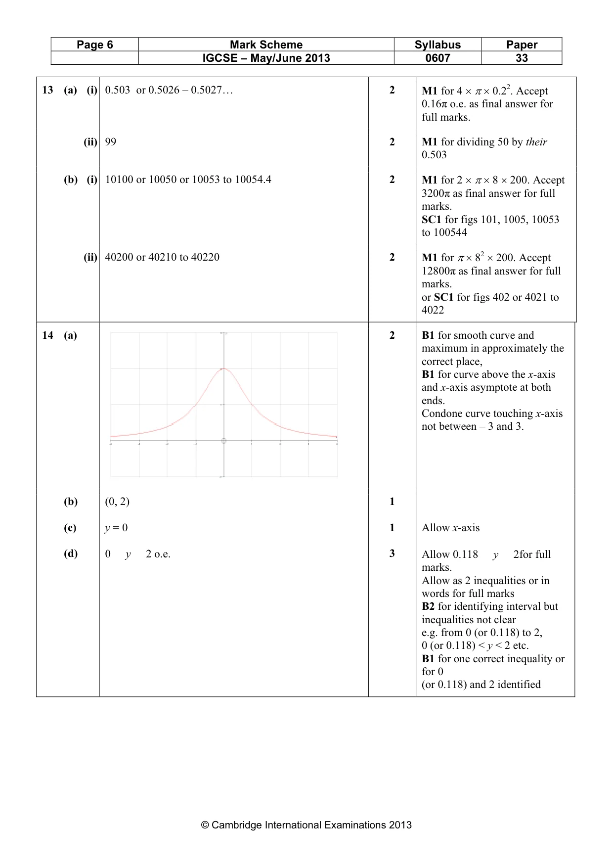 Mark scheme, page 6 of 6