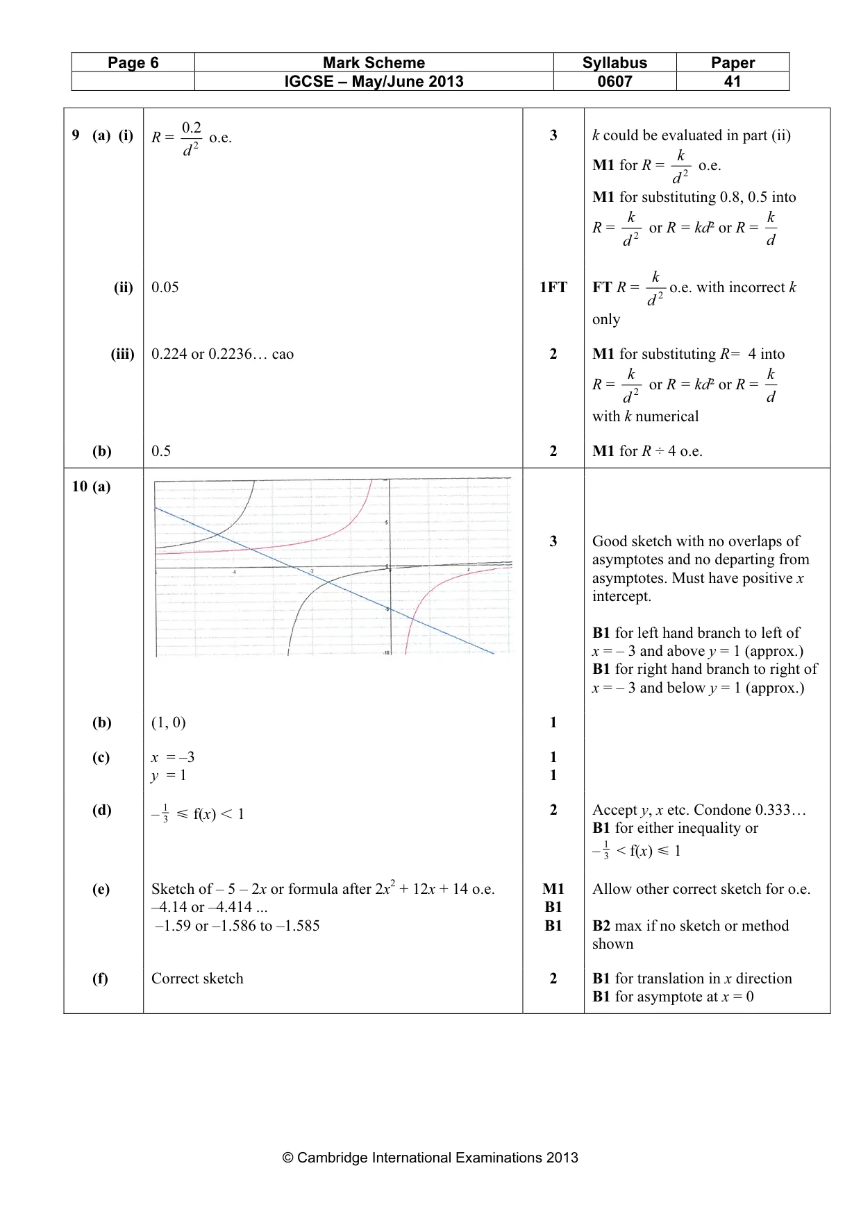 Mark scheme, page 6 of 7