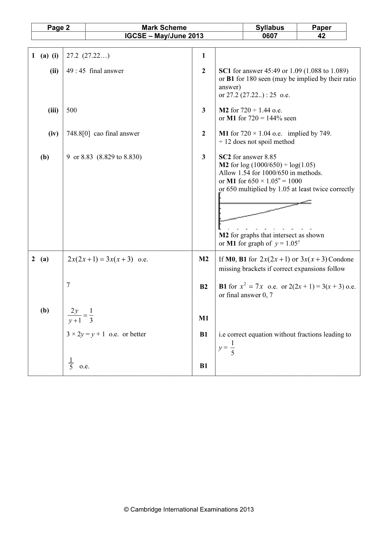 Mark scheme, page 2 of 7