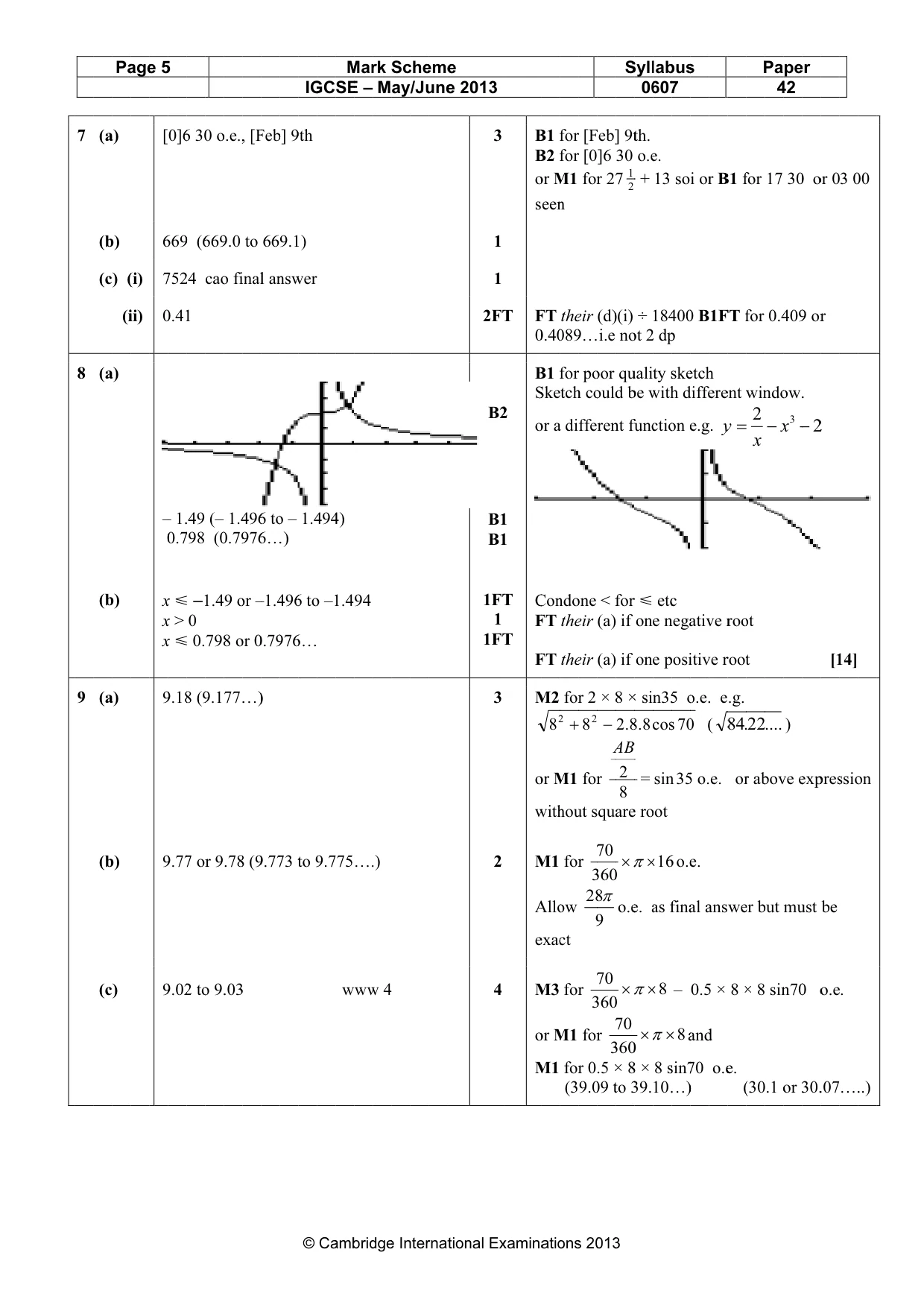 Mark scheme, page 5 of 7