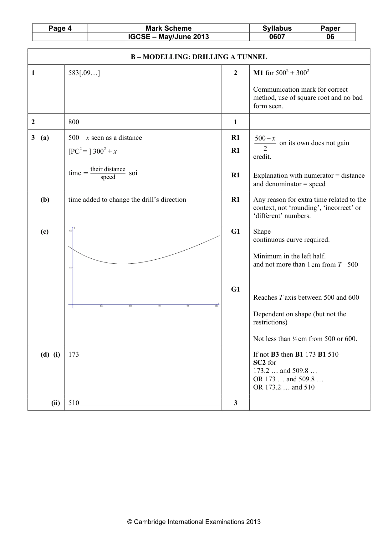Mark scheme, page 4 of 5