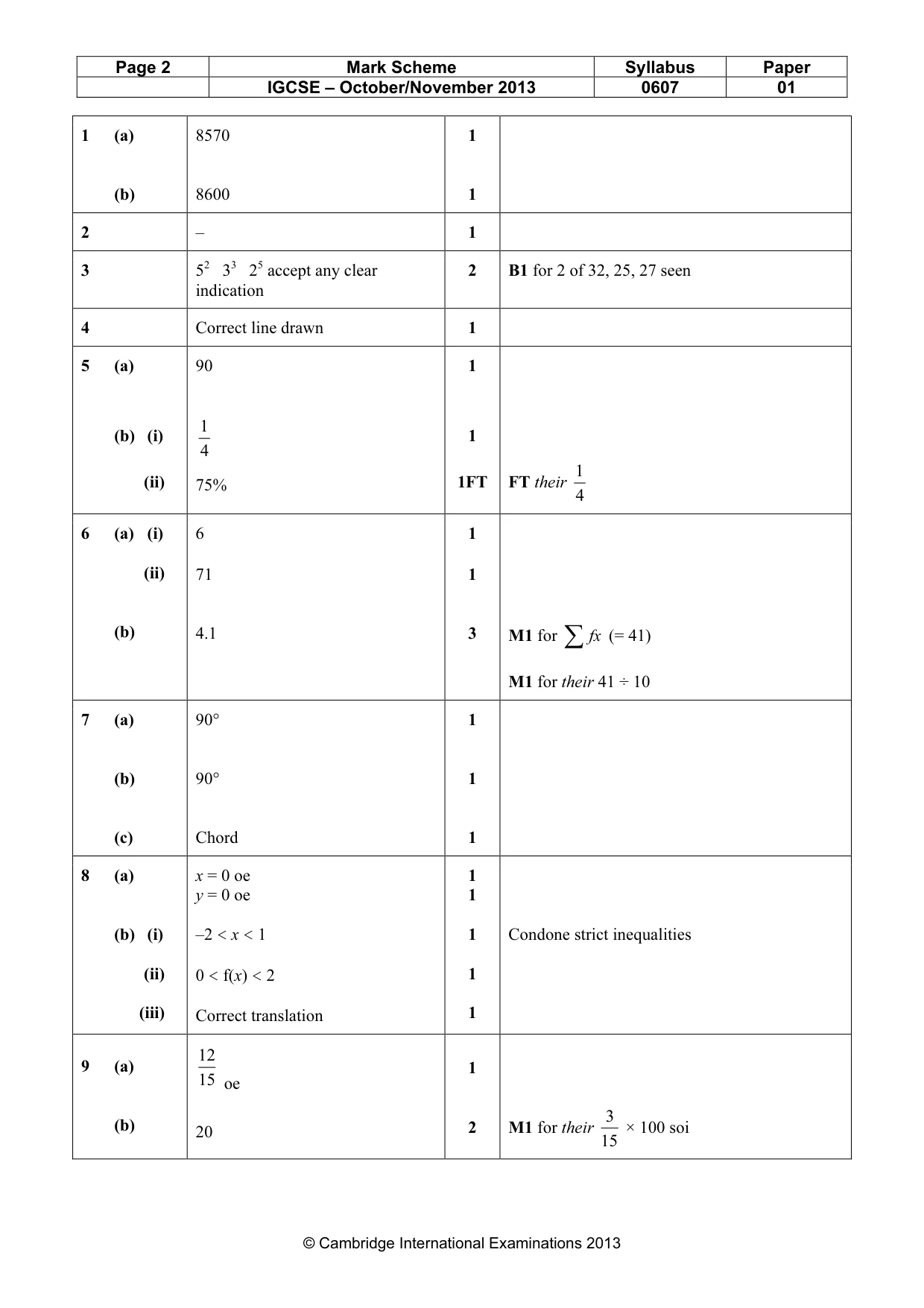 Mark scheme, page 2 of 3