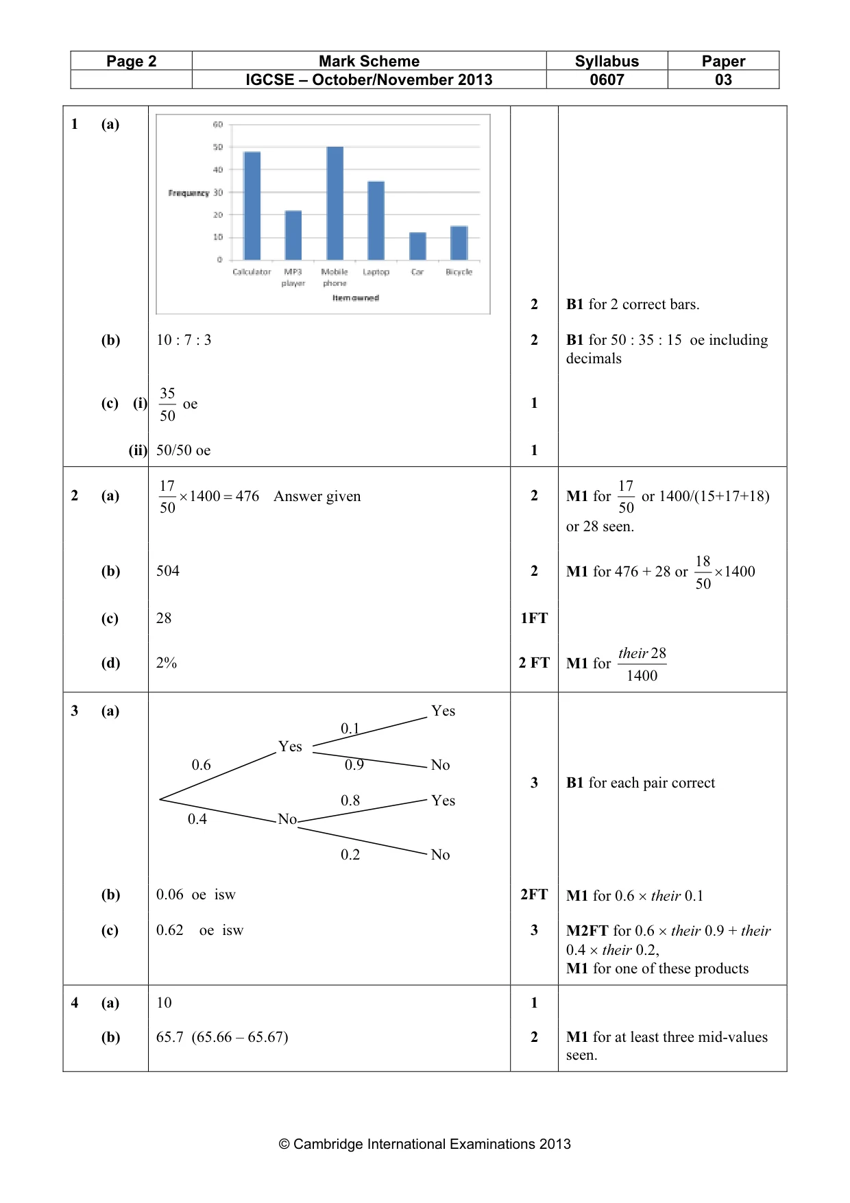 Mark scheme, page 2 of 6