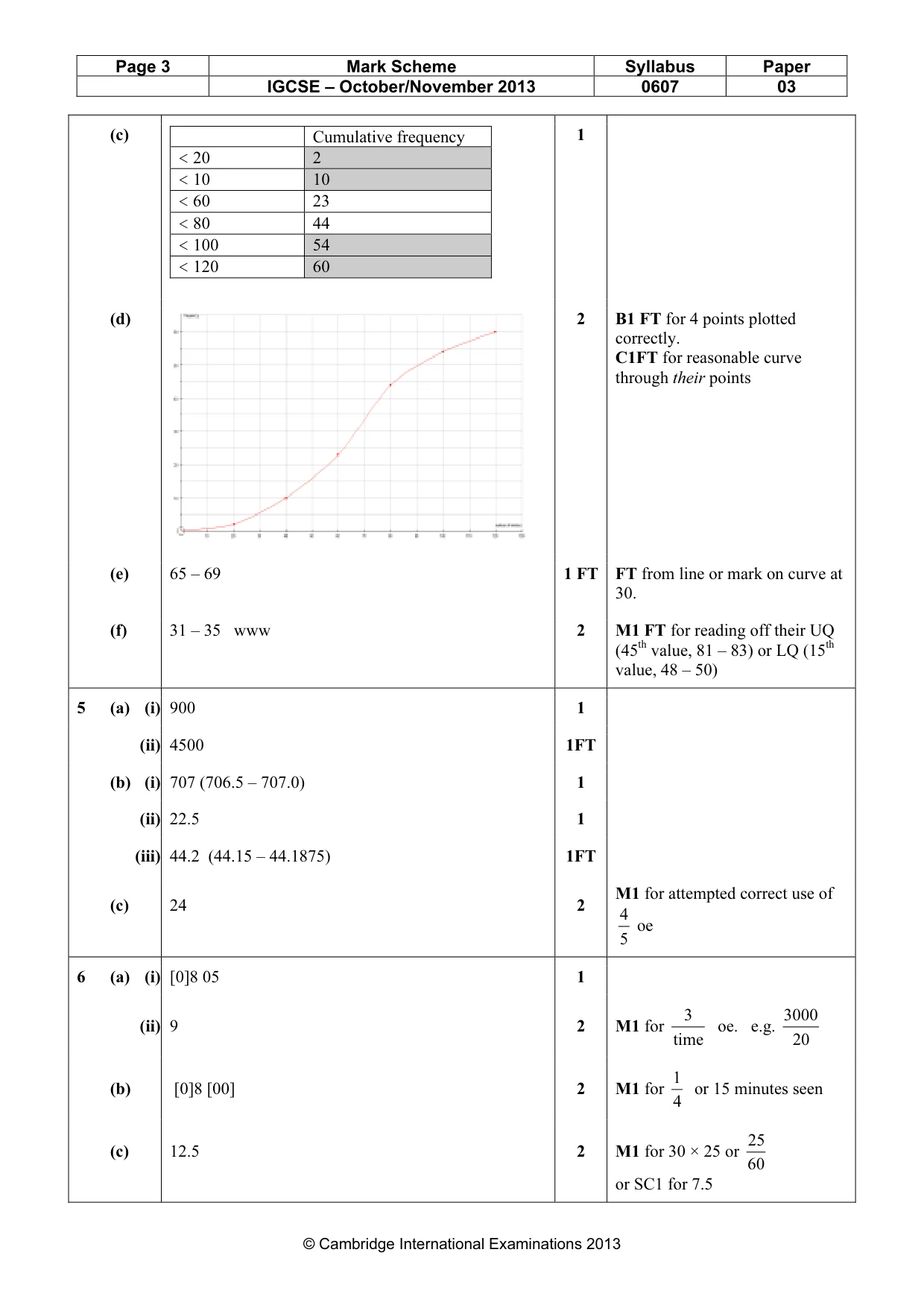 Mark scheme, page 3 of 6