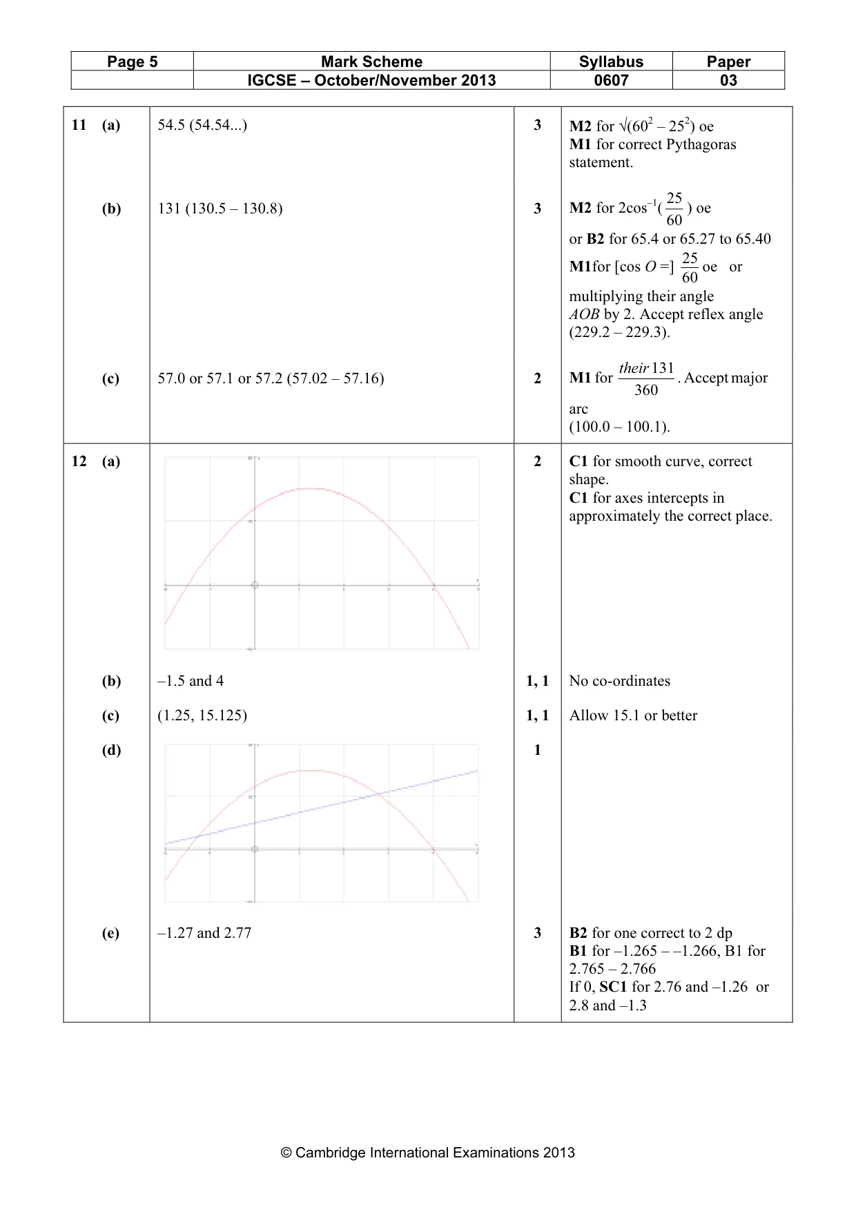 Mark scheme, page 5 of 6
